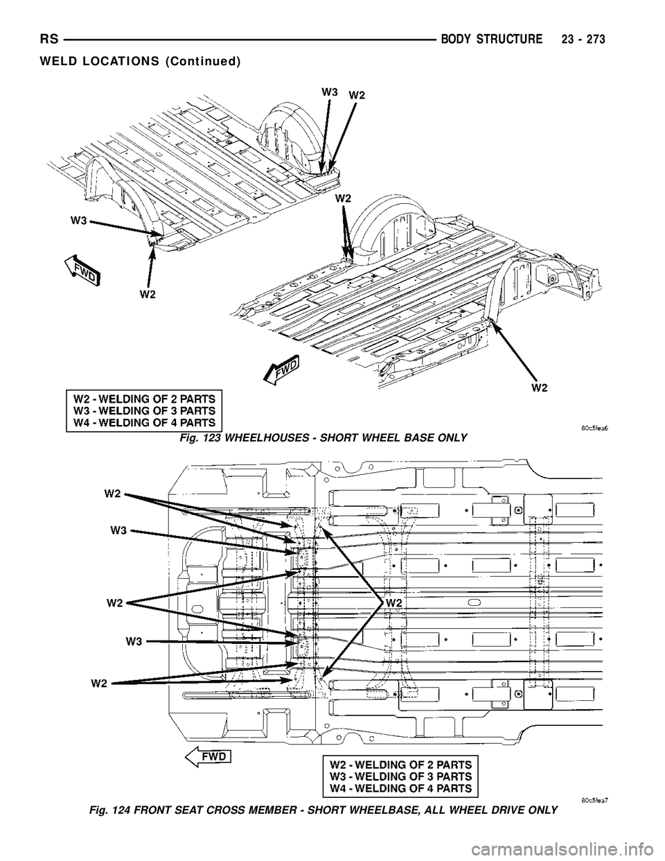 CHRYSLER VOYAGER 2005  Service Manual Fig. 123 WHEELHOUSES - SHORT WHEEL BASE ONLY
Fig. 124 FRONT SEAT CROSS MEMBER - SHORT WHEELBASE, ALL WHEEL DRIVE ONLY
RSBODY STRUCTURE23 - 273
WELD LOCATIONS (Continued) 
