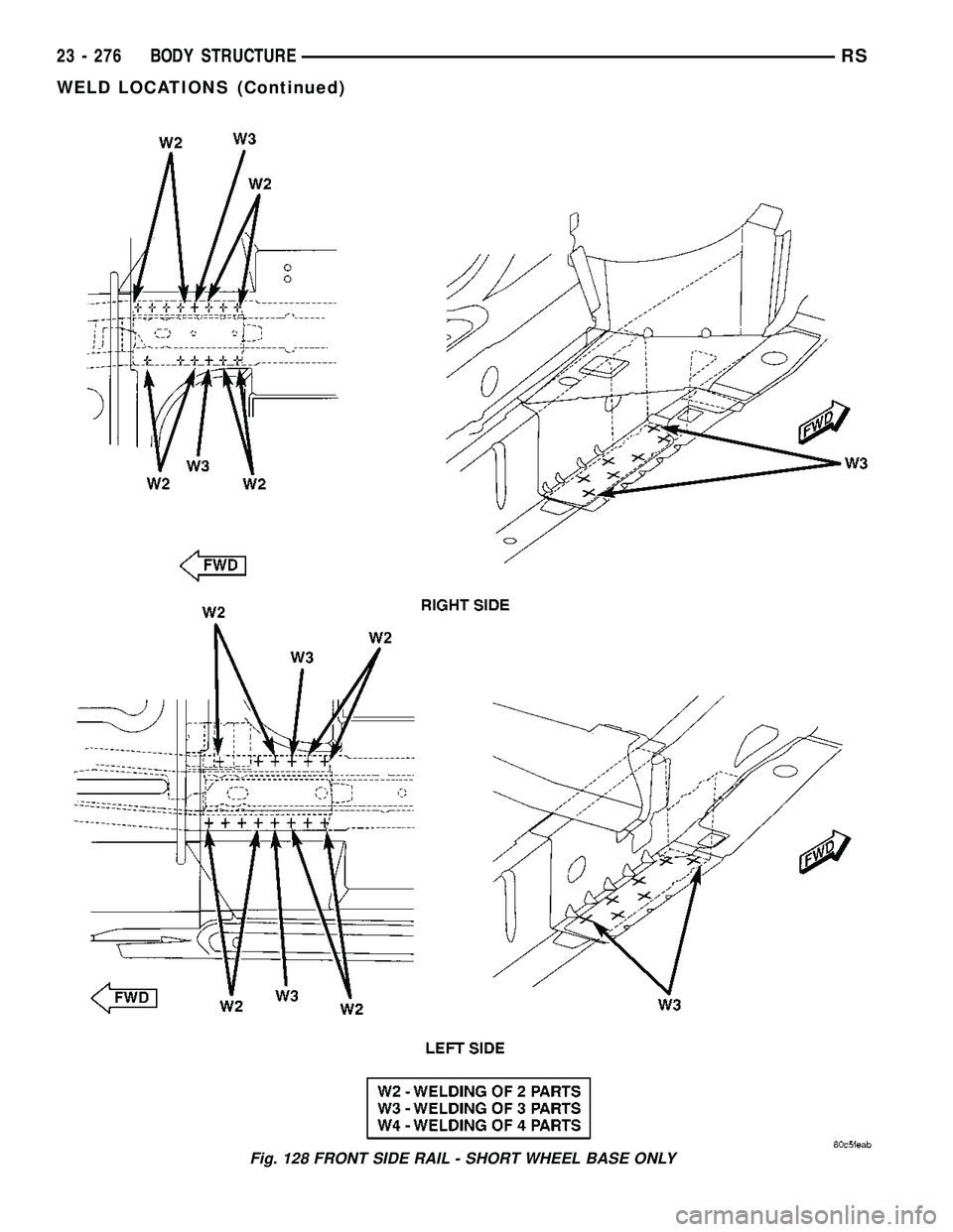CHRYSLER VOYAGER 2005  Service Manual Fig. 128 FRONT SIDE RAIL - SHORT WHEEL BASE ONLY
23 - 276 BODY STRUCTURERS
WELD LOCATIONS (Continued) 