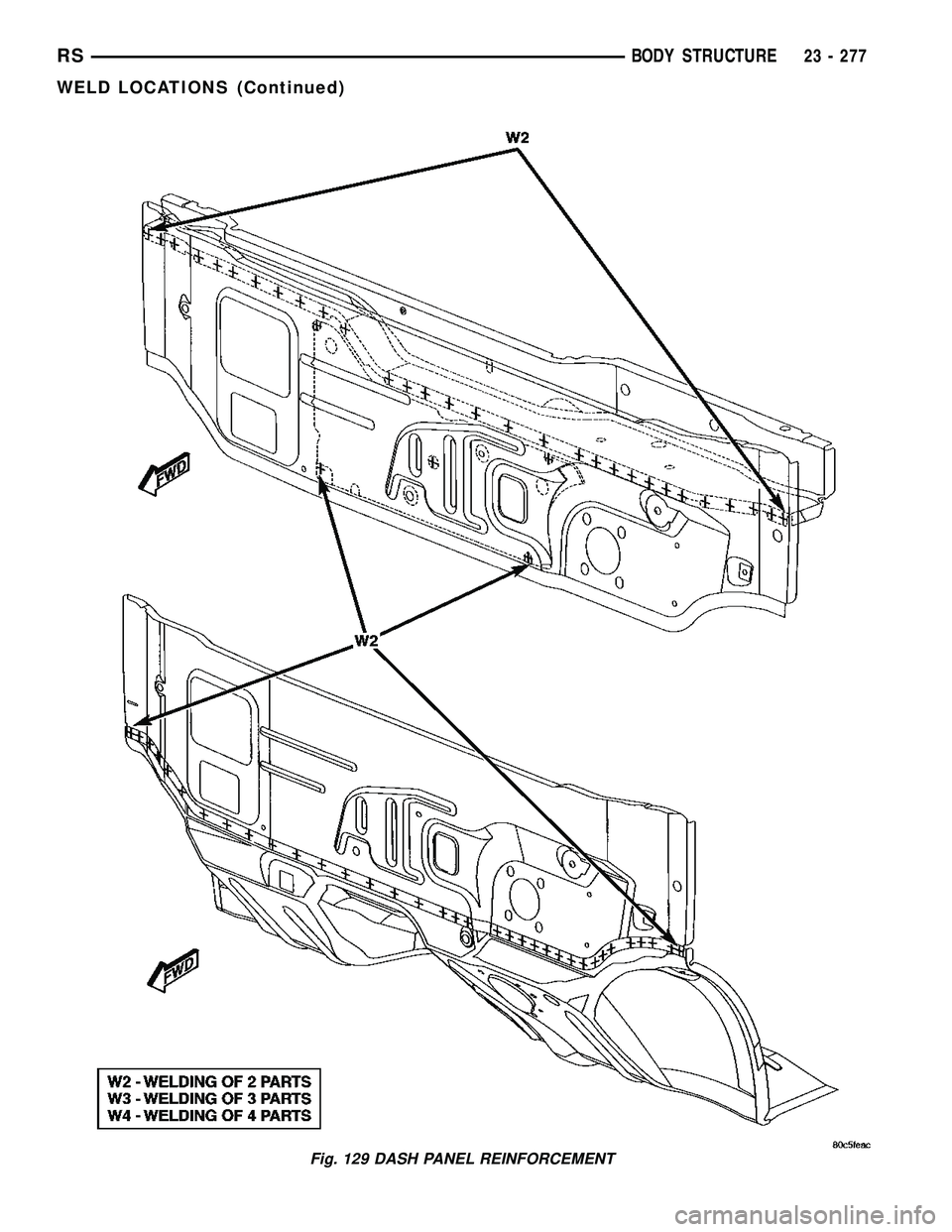 CHRYSLER VOYAGER 2005  Service Manual Fig. 129 DASH PANEL REINFORCEMENT
RSBODY STRUCTURE23 - 277
WELD LOCATIONS (Continued) 