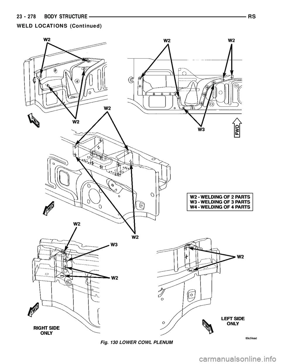 CHRYSLER VOYAGER 2005  Service Manual Fig. 130 LOWER COWL PLENUM
23 - 278 BODY STRUCTURERS
WELD LOCATIONS (Continued) 