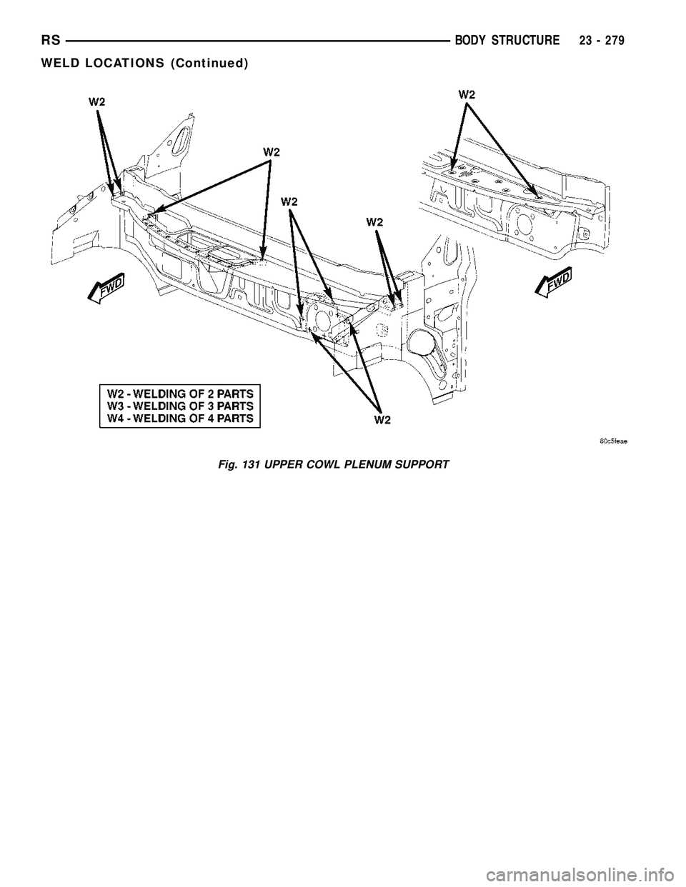 CHRYSLER VOYAGER 2005  Service Manual Fig. 131 UPPER COWL PLENUM SUPPORT
RSBODY STRUCTURE23 - 279
WELD LOCATIONS (Continued) 