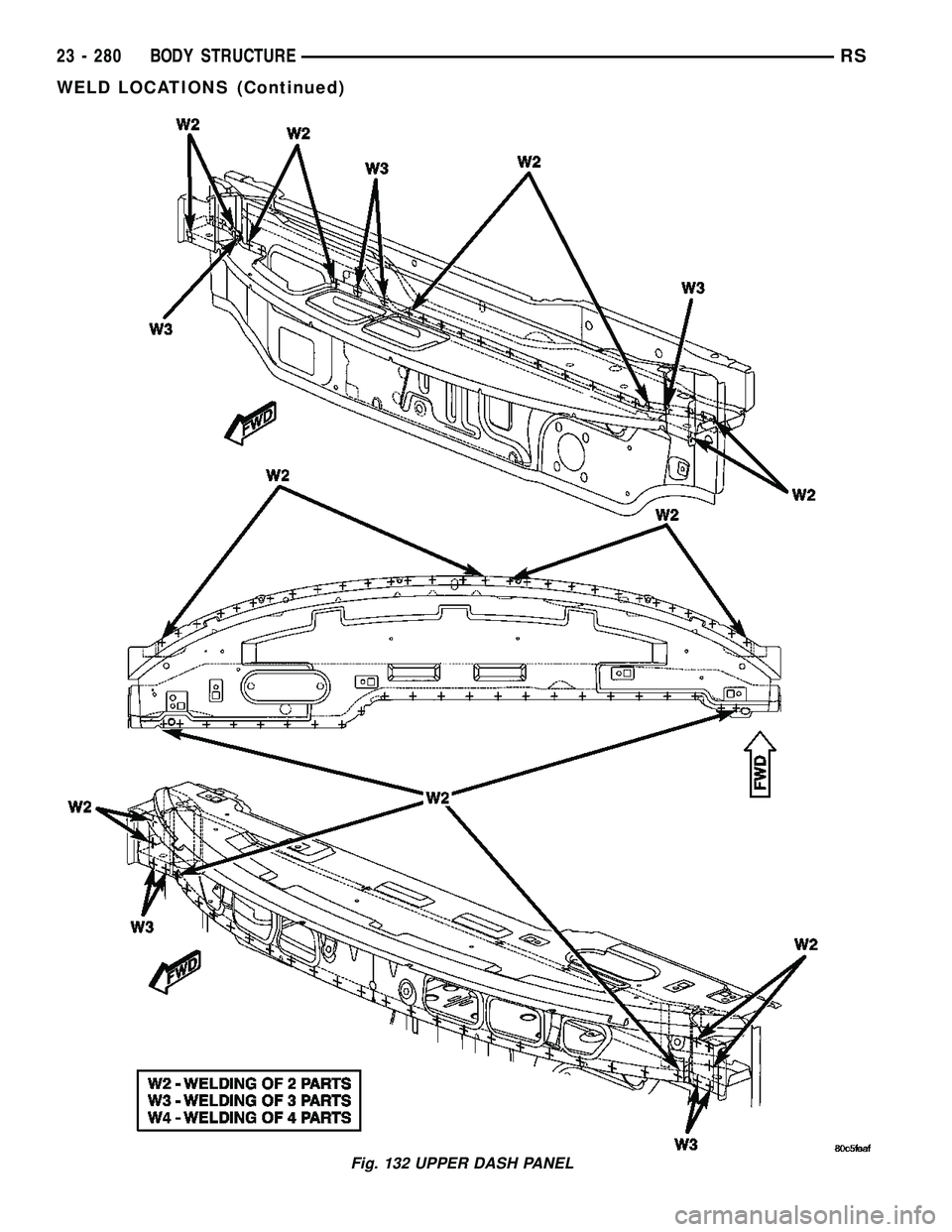CHRYSLER VOYAGER 2005  Service Manual Fig. 132 UPPER DASH PANEL
23 - 280 BODY STRUCTURERS
WELD LOCATIONS (Continued) 