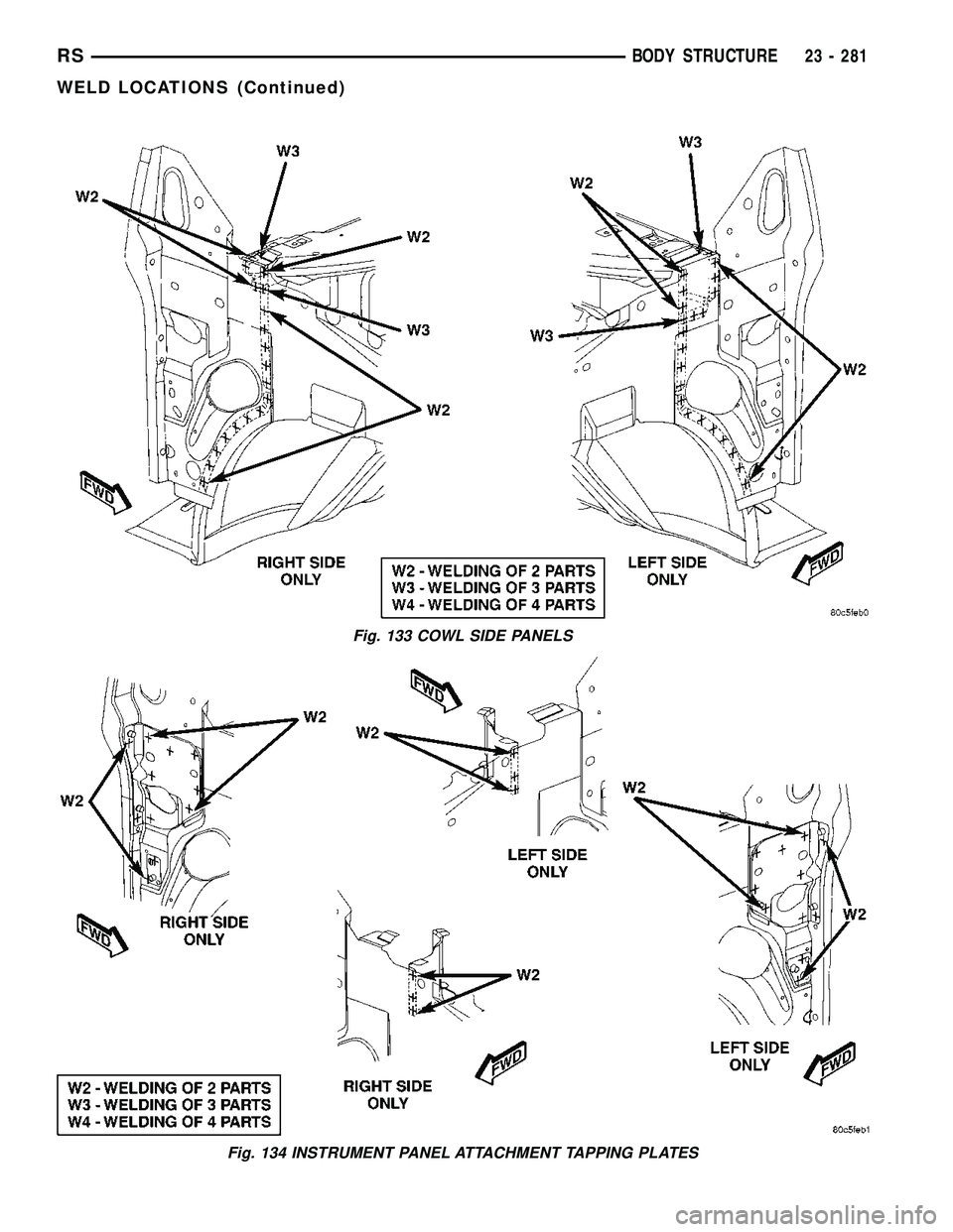 CHRYSLER VOYAGER 2005  Service Manual Fig. 133 COWL SIDE PANELS
Fig. 134 INSTRUMENT PANEL ATTACHMENT TAPPING PLATES
RSBODY STRUCTURE23 - 281
WELD LOCATIONS (Continued) 