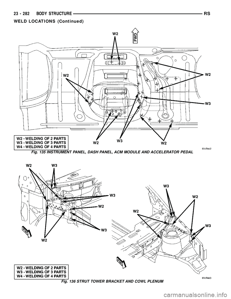 CHRYSLER VOYAGER 2005  Service Manual Fig. 135 INSTRUMENT PANEL, DASH PANEL, ACM MODULE AND ACCELERATOR PEDAL
Fig. 136 STRUT TOWER BRACKET AND COWL PLENUM
23 - 282 BODY STRUCTURERS
WELD LOCATIONS (Continued) 
