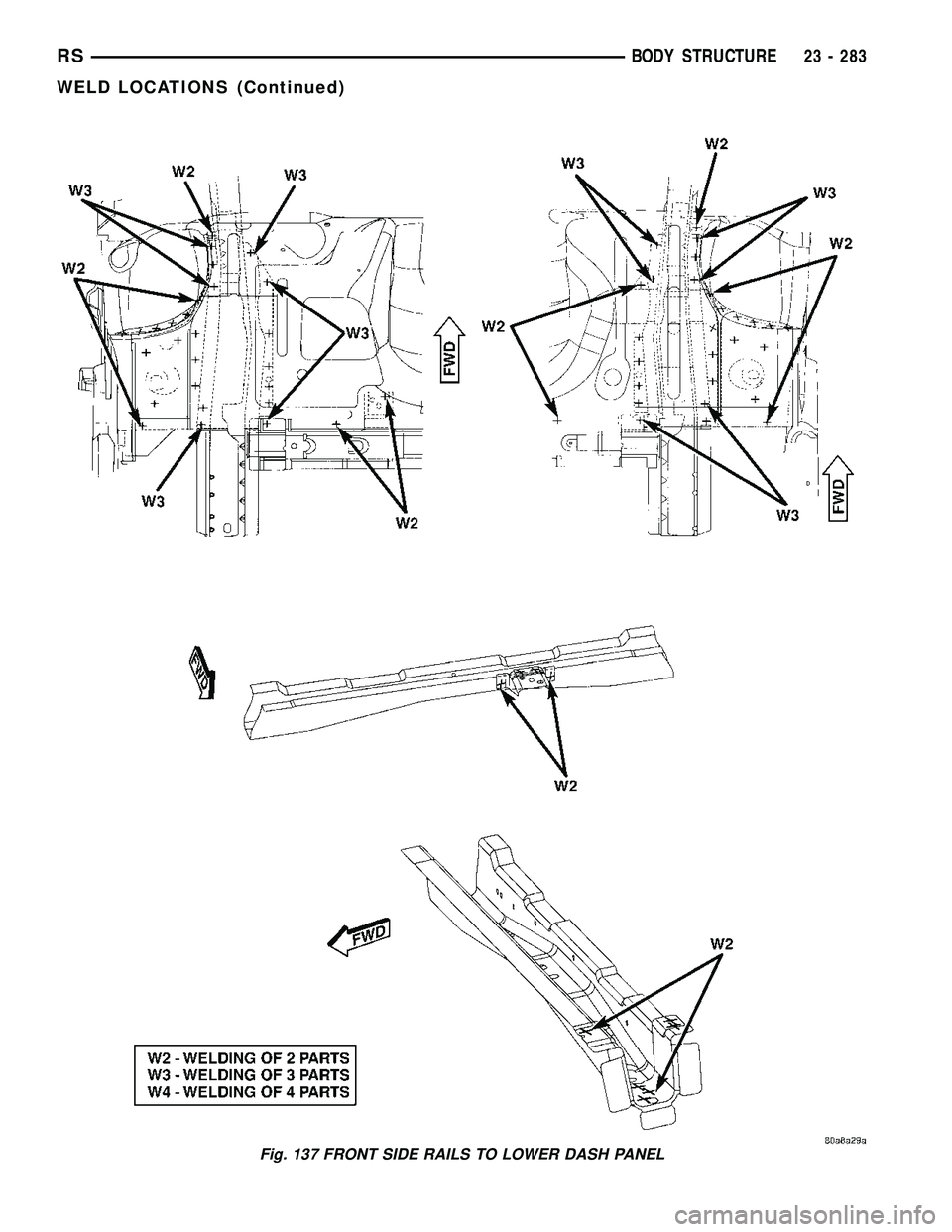 CHRYSLER VOYAGER 2005  Service Manual Fig. 137 FRONT SIDE RAILS TO LOWER DASH PANEL
RSBODY STRUCTURE23 - 283
WELD LOCATIONS (Continued) 