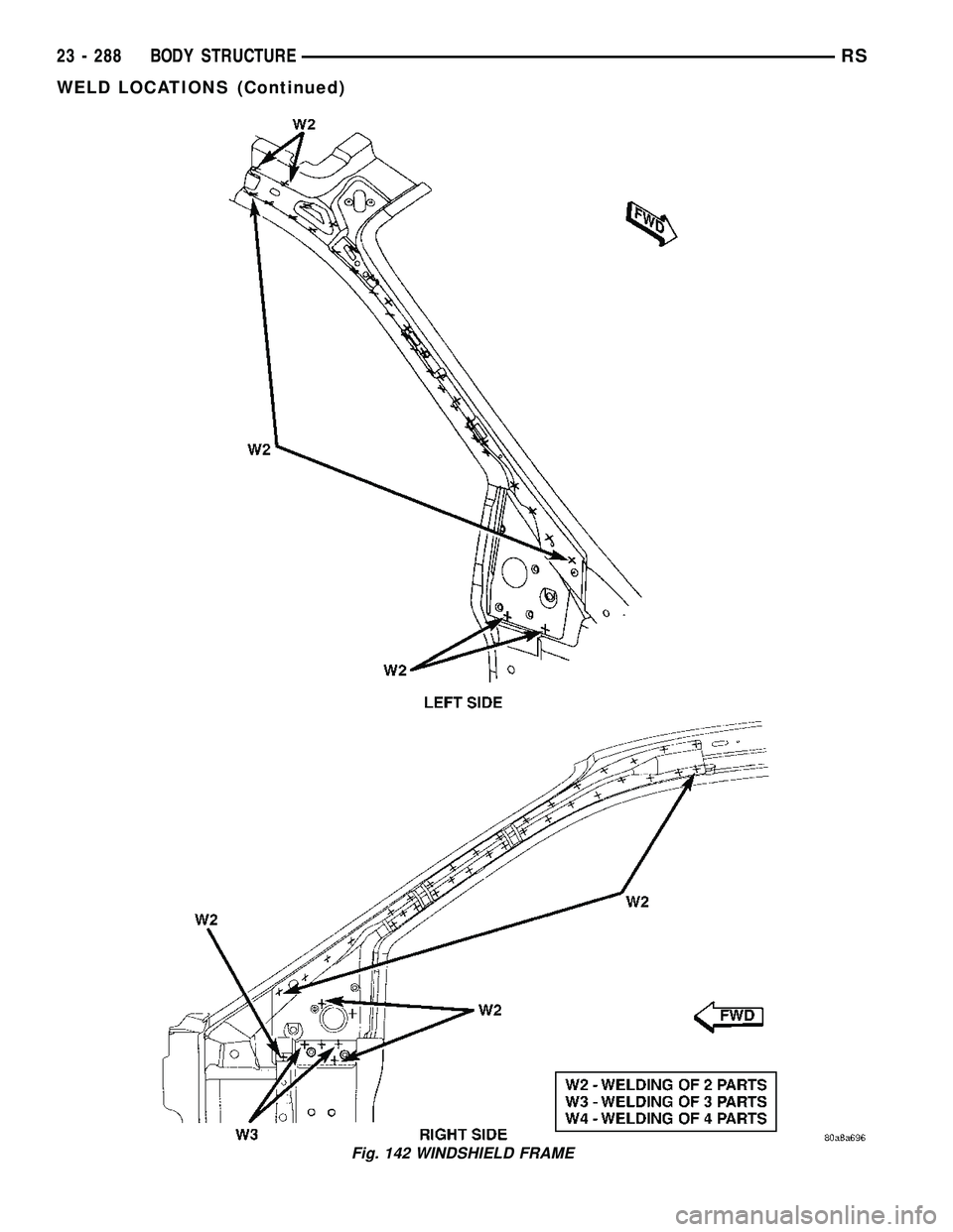 CHRYSLER VOYAGER 2005  Service Manual Fig. 142 WINDSHIELD FRAME
23 - 288 BODY STRUCTURERS
WELD LOCATIONS (Continued) 