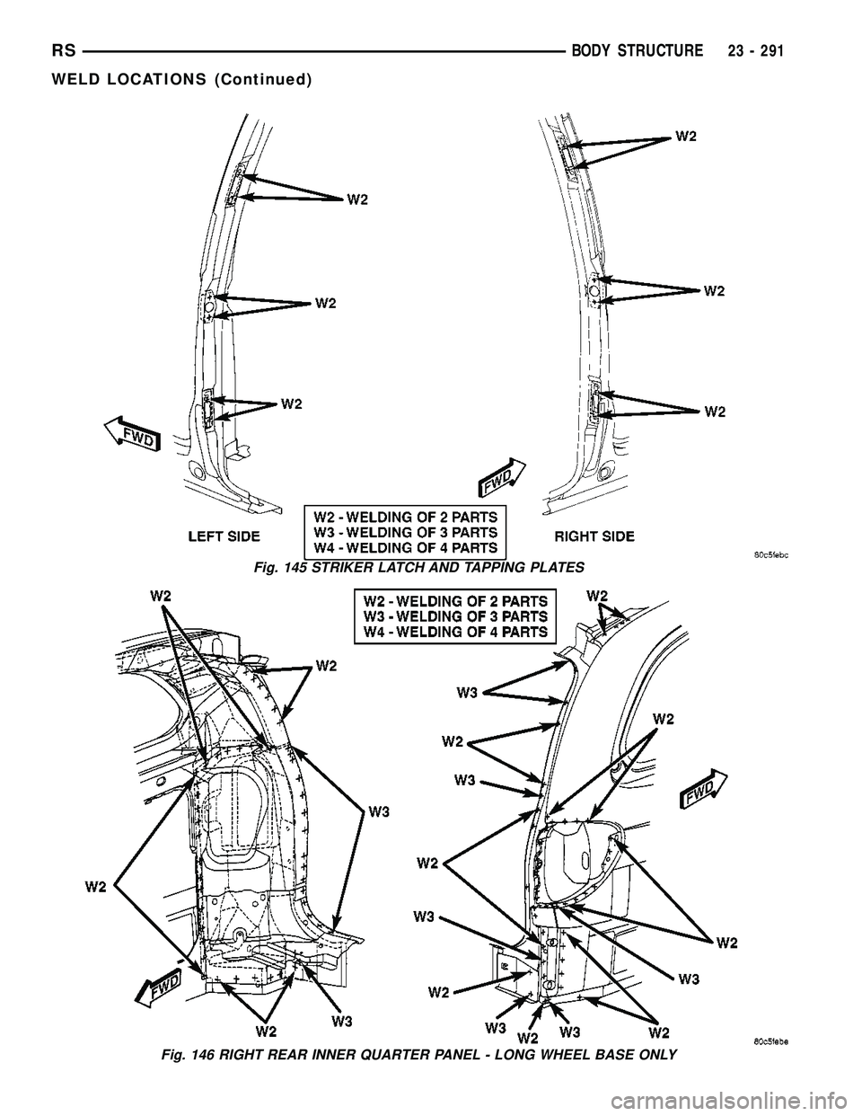CHRYSLER VOYAGER 2005  Service Manual Fig. 145 STRIKER LATCH AND TAPPING PLATES
Fig. 146 RIGHT REAR INNER QUARTER PANEL - LONG WHEEL BASE ONLY
RSBODY STRUCTURE23 - 291
WELD LOCATIONS (Continued) 