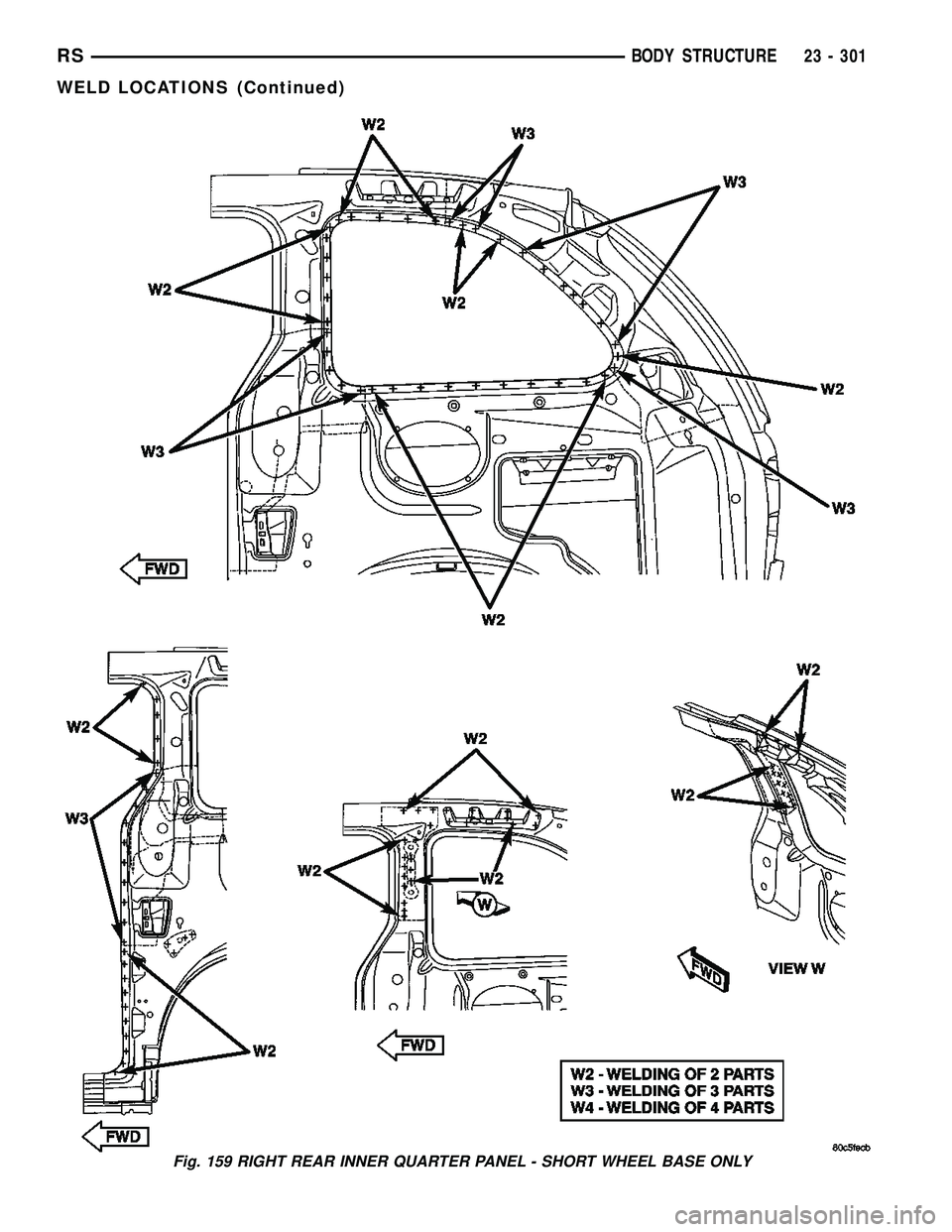 CHRYSLER VOYAGER 2005  Service Manual Fig. 159 RIGHT REAR INNER QUARTER PANEL - SHORT WHEEL BASE ONLY
RSBODY STRUCTURE23 - 301
WELD LOCATIONS (Continued) 