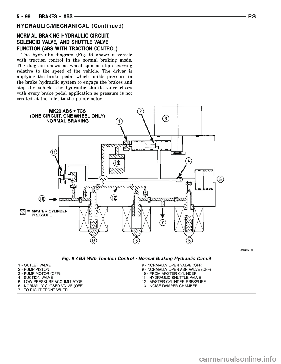 CHRYSLER VOYAGER 2005 Service Manual NORMAL BRAKING HYDRAULIC CIRCUIT,
SOLENOID VALVE, AND SHUTTLE VALVE
FUNCTION (ABS WITH TRACTION CONTROL)
The hydraulic diagram (Fig. 9) shows a vehicle
with traction control in the normal braking mode CHRYSLER VOYAGER 2005 Service Manual NORMAL BRAKING HYDRAULIC CIRCUIT,
SOLENOID VALVE, AND SHUTTLE VALVE
FUNCTION (ABS WITH TRACTION CONTROL)
The hydraulic diagram (Fig. 9) shows a vehicle
with traction control in the normal braking mode