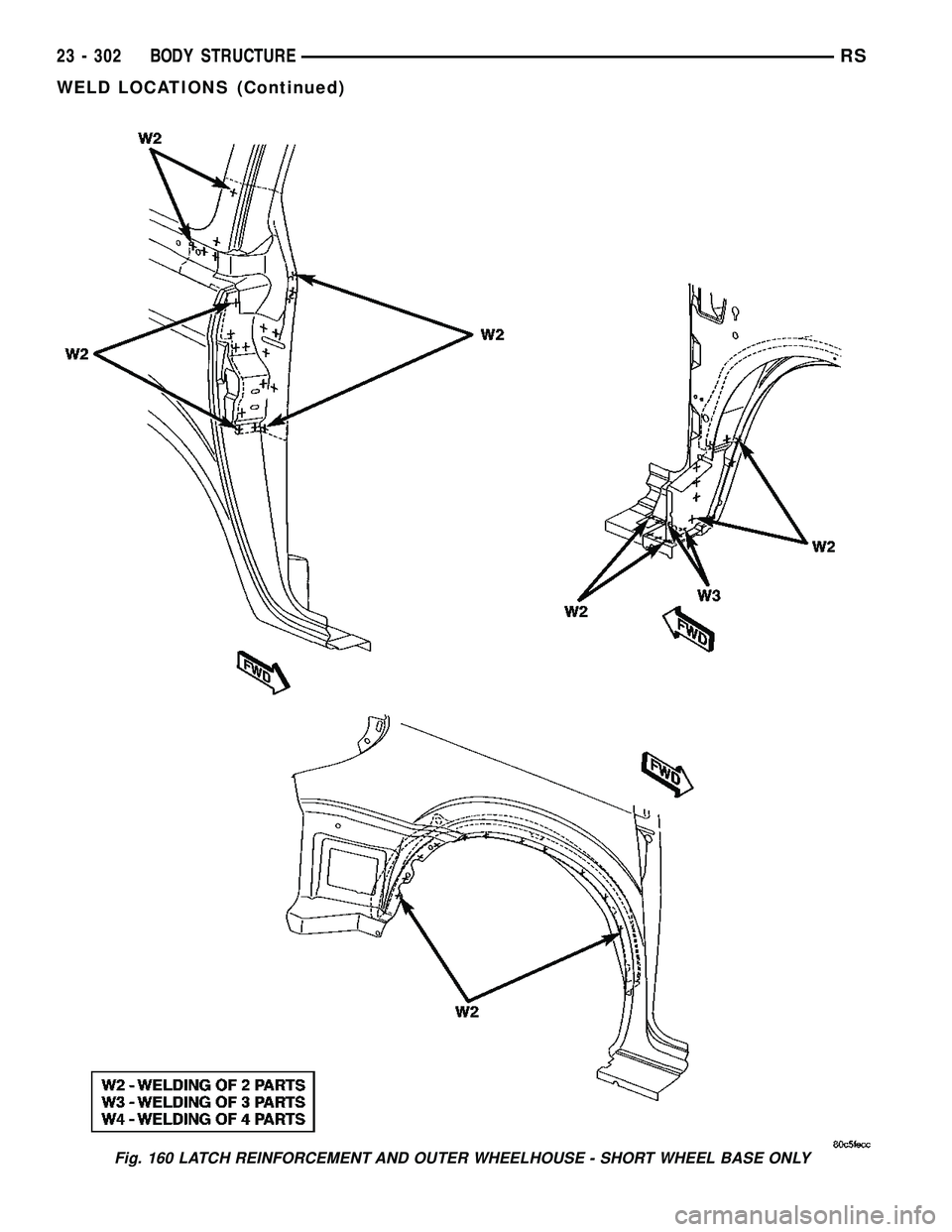 CHRYSLER VOYAGER 2005  Service Manual Fig. 160 LATCH REINFORCEMENT AND OUTER WHEELHOUSE - SHORT WHEEL BASE ONLY
23 - 302 BODY STRUCTURERS
WELD LOCATIONS (Continued) 