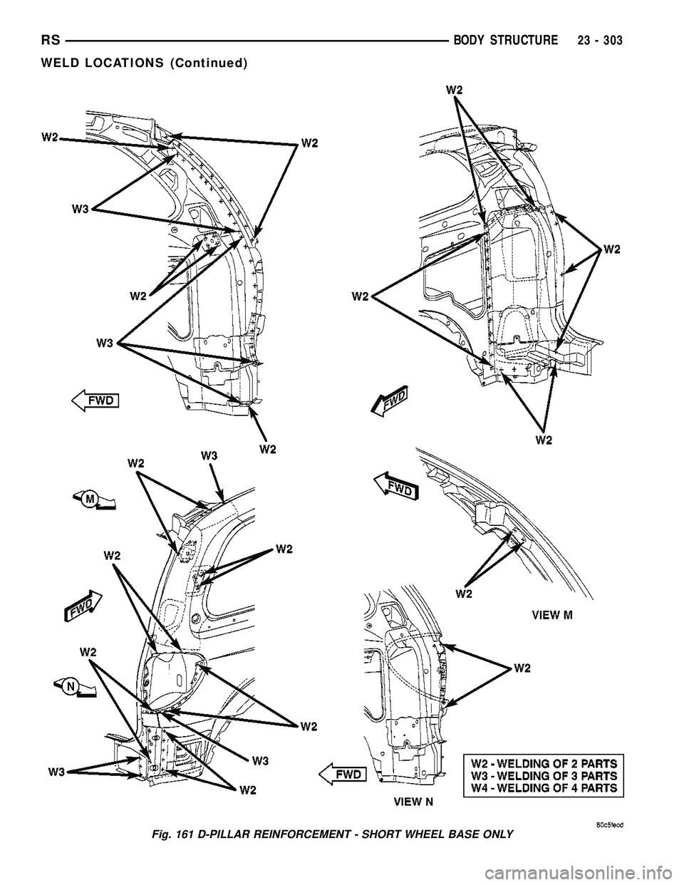 CHRYSLER VOYAGER 2005  Service Manual Fig. 161 D-PILLAR REINFORCEMENT - SHORT WHEEL BASE ONLY
RSBODY STRUCTURE23 - 303
WELD LOCATIONS (Continued) 