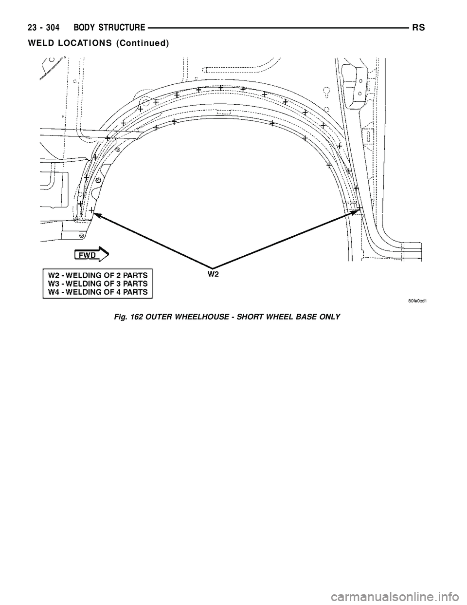 CHRYSLER VOYAGER 2005  Service Manual Fig. 162 OUTER WHEELHOUSE - SHORT WHEEL BASE ONLY
23 - 304 BODY STRUCTURERS
WELD LOCATIONS (Continued) 