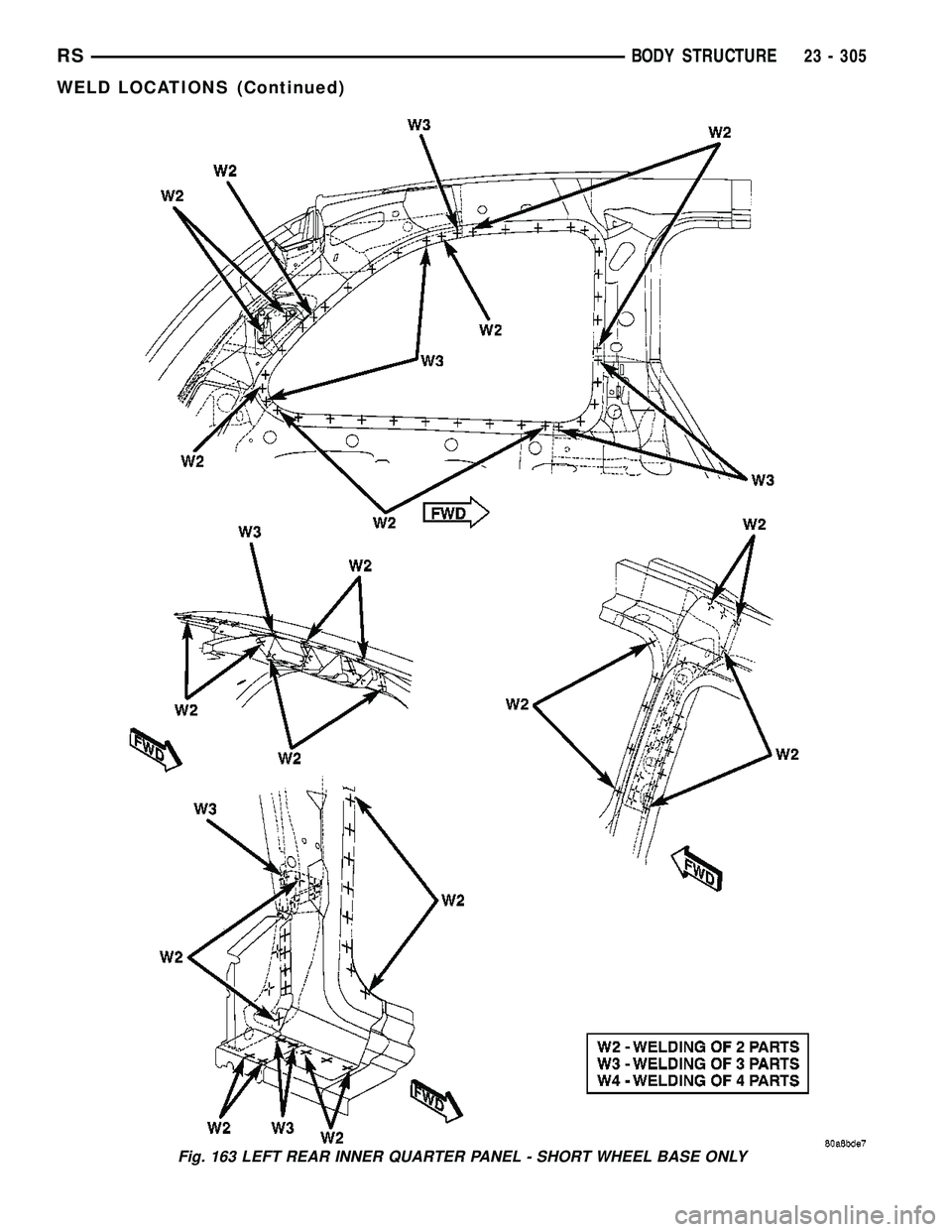 CHRYSLER VOYAGER 2005  Service Manual Fig. 163 LEFT REAR INNER QUARTER PANEL - SHORT WHEEL BASE ONLY
RSBODY STRUCTURE23 - 305
WELD LOCATIONS (Continued) 