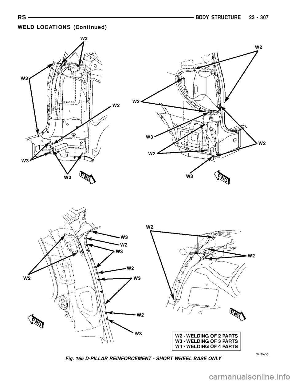 CHRYSLER VOYAGER 2005  Service Manual Fig. 165 D-PILLAR REINFORCEMENT - SHORT WHEEL BASE ONLY
RSBODY STRUCTURE23 - 307
WELD LOCATIONS (Continued) 