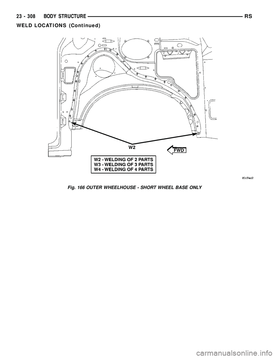 CHRYSLER VOYAGER 2005  Service Manual Fig. 166 OUTER WHEELHOUSE - SHORT WHEEL BASE ONLY
23 - 308 BODY STRUCTURERS
WELD LOCATIONS (Continued) 