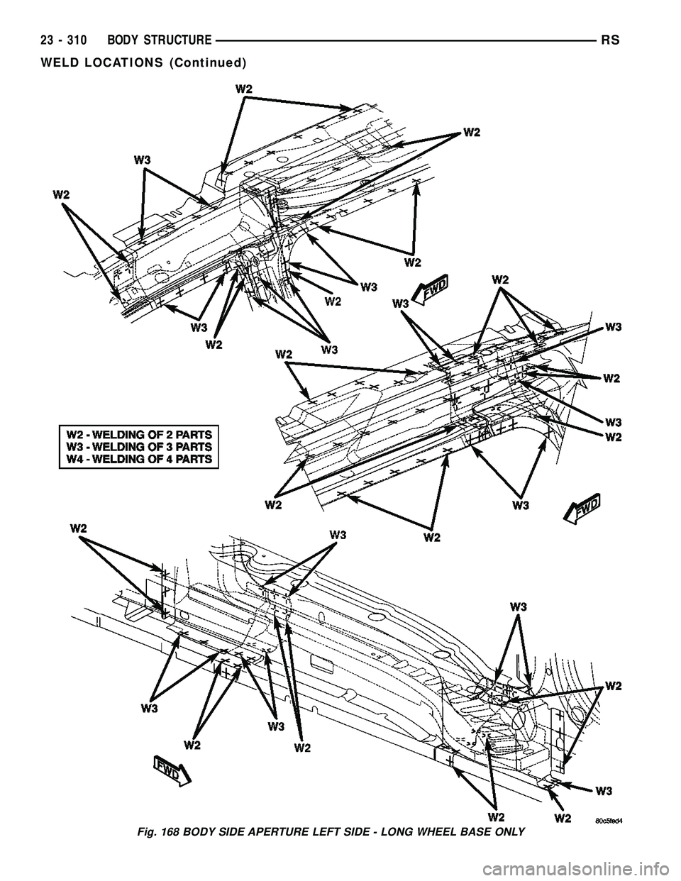 CHRYSLER VOYAGER 2005  Service Manual Fig. 168 BODY SIDE APERTURE LEFT SIDE - LONG WHEEL BASE ONLY
23 - 310 BODY STRUCTURERS
WELD LOCATIONS (Continued) 