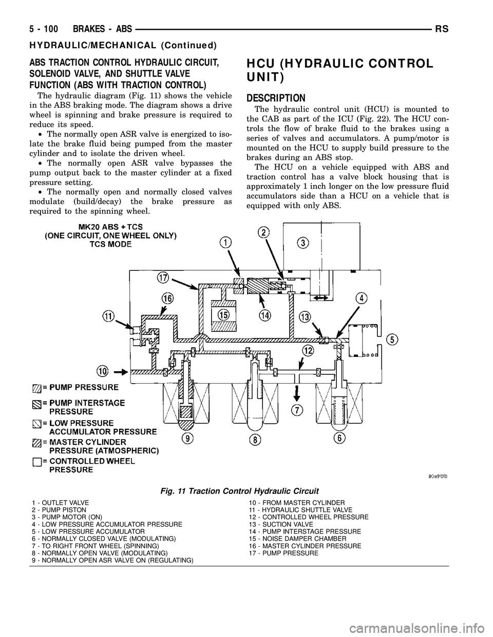 CHRYSLER VOYAGER 2005 Service Manual ABS TRACTION CONTROL HYDRAULIC CIRCUIT,
SOLENOID VALVE, AND SHUTTLE VALVE
FUNCTION (ABS WITH TRACTION CONTROL)
The hydraulic diagram (Fig. 11) shows the vehicle
in the ABS braking mode. The diagram sh CHRYSLER VOYAGER 2005 Service Manual ABS TRACTION CONTROL HYDRAULIC CIRCUIT,
SOLENOID VALVE, AND SHUTTLE VALVE
FUNCTION (ABS WITH TRACTION CONTROL)
The hydraulic diagram (Fig. 11) shows the vehicle
in the ABS braking mode. The diagram sh