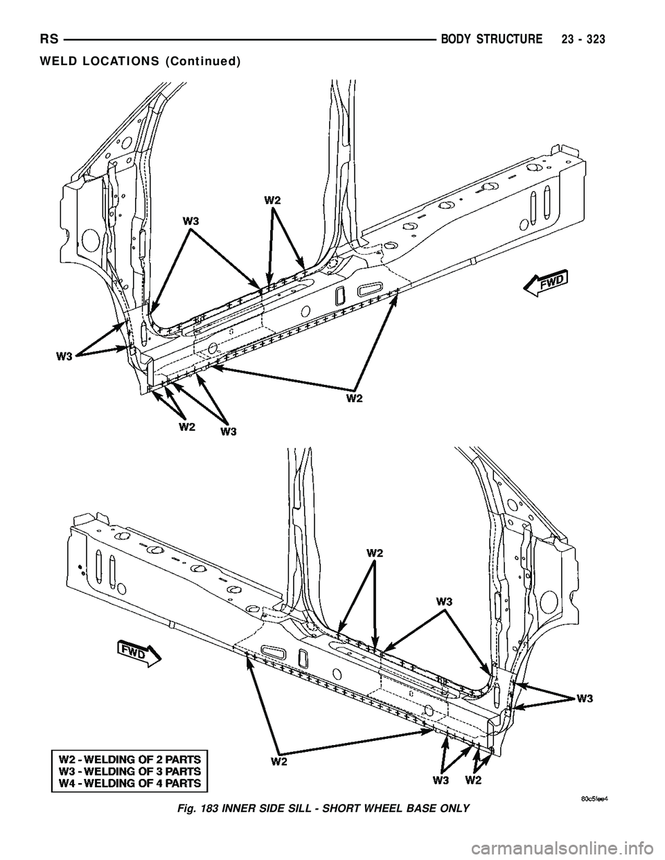 CHRYSLER VOYAGER 2005  Service Manual Fig. 183 INNER SIDE SILL - SHORT WHEEL BASE ONLY
RSBODY STRUCTURE23 - 323
WELD LOCATIONS (Continued) 