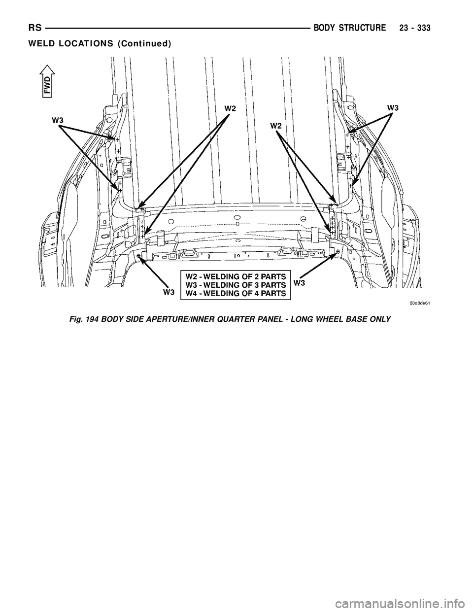 CHRYSLER VOYAGER 2005  Service Manual Fig. 194 BODY SIDE APERTURE/INNER QUARTER PANEL - LONG WHEEL BASE ONLY
RSBODY STRUCTURE23 - 333
WELD LOCATIONS (Continued) 