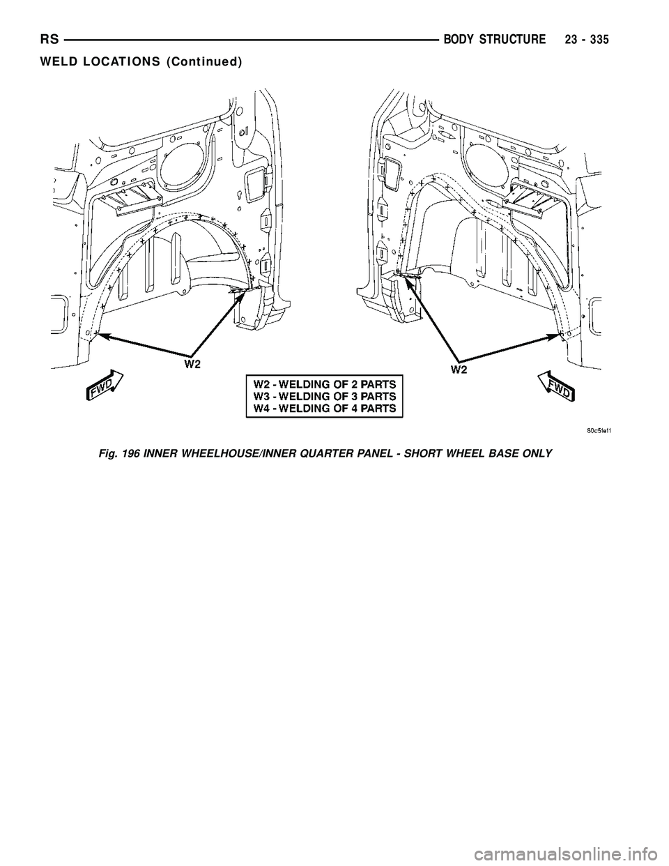CHRYSLER VOYAGER 2005  Service Manual Fig. 196 INNER WHEELHOUSE/INNER QUARTER PANEL - SHORT WHEEL BASE ONLY
RSBODY STRUCTURE23 - 335
WELD LOCATIONS (Continued) 