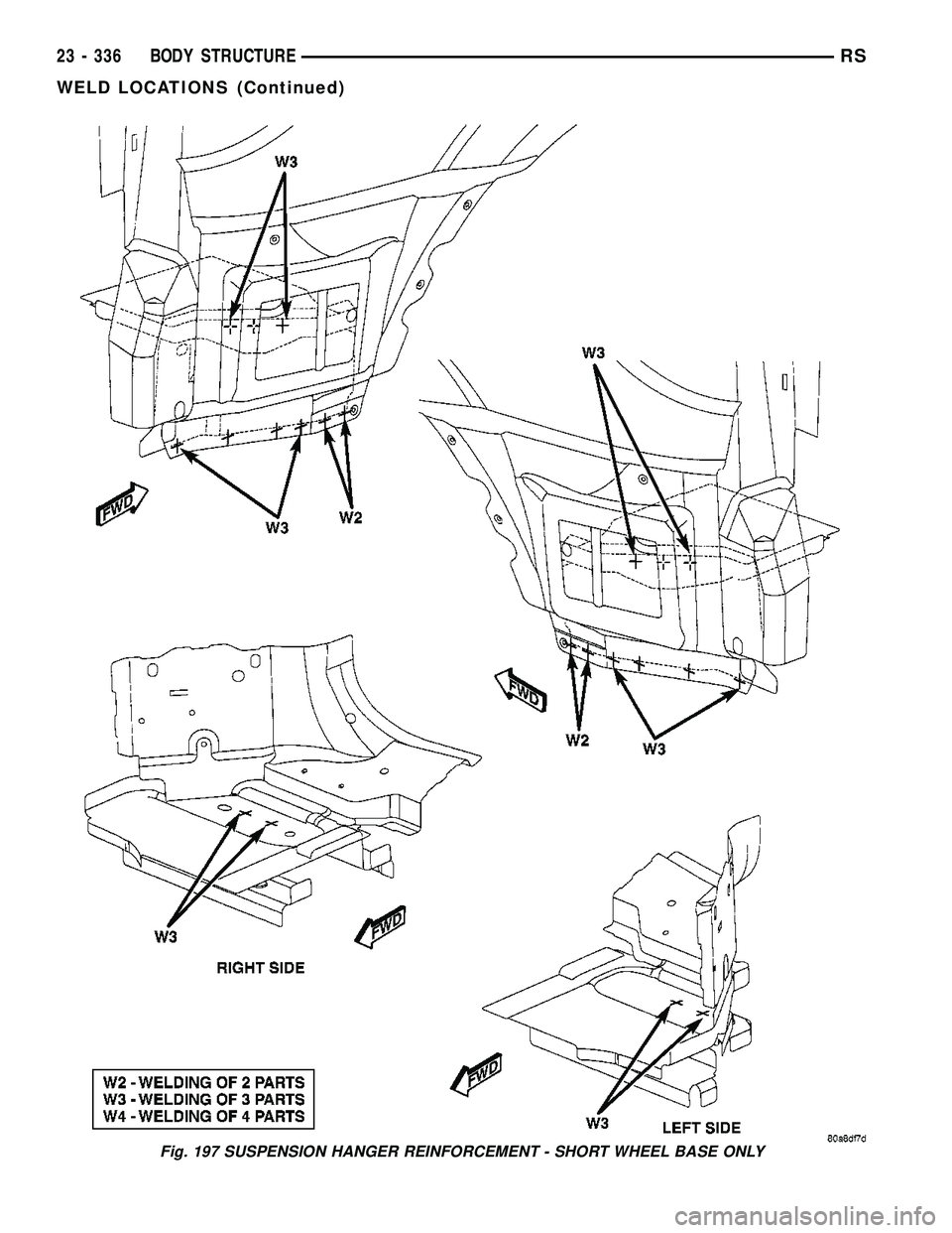 CHRYSLER VOYAGER 2005  Service Manual Fig. 197 SUSPENSION HANGER REINFORCEMENT - SHORT WHEEL BASE ONLY
23 - 336 BODY STRUCTURERS
WELD LOCATIONS (Continued) 
