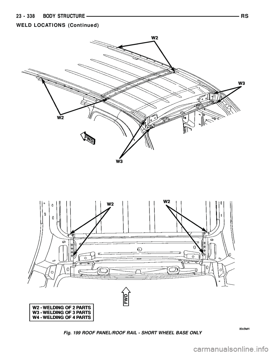 CHRYSLER VOYAGER 2005  Service Manual Fig. 199 ROOF PANEL/ROOF RAIL - SHORT WHEEL BASE ONLY
23 - 338 BODY STRUCTURERS
WELD LOCATIONS (Continued) 