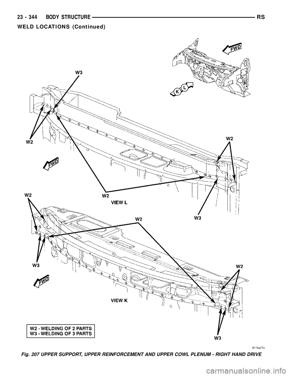 CHRYSLER VOYAGER 2005  Service Manual Fig. 207 UPPER SUPPORT, UPPER REINFORCEMENT AND UPPER COWL PLENUM - RIGHT HAND DRIVE
23 - 344 BODY STRUCTURERS
WELD LOCATIONS (Continued) 