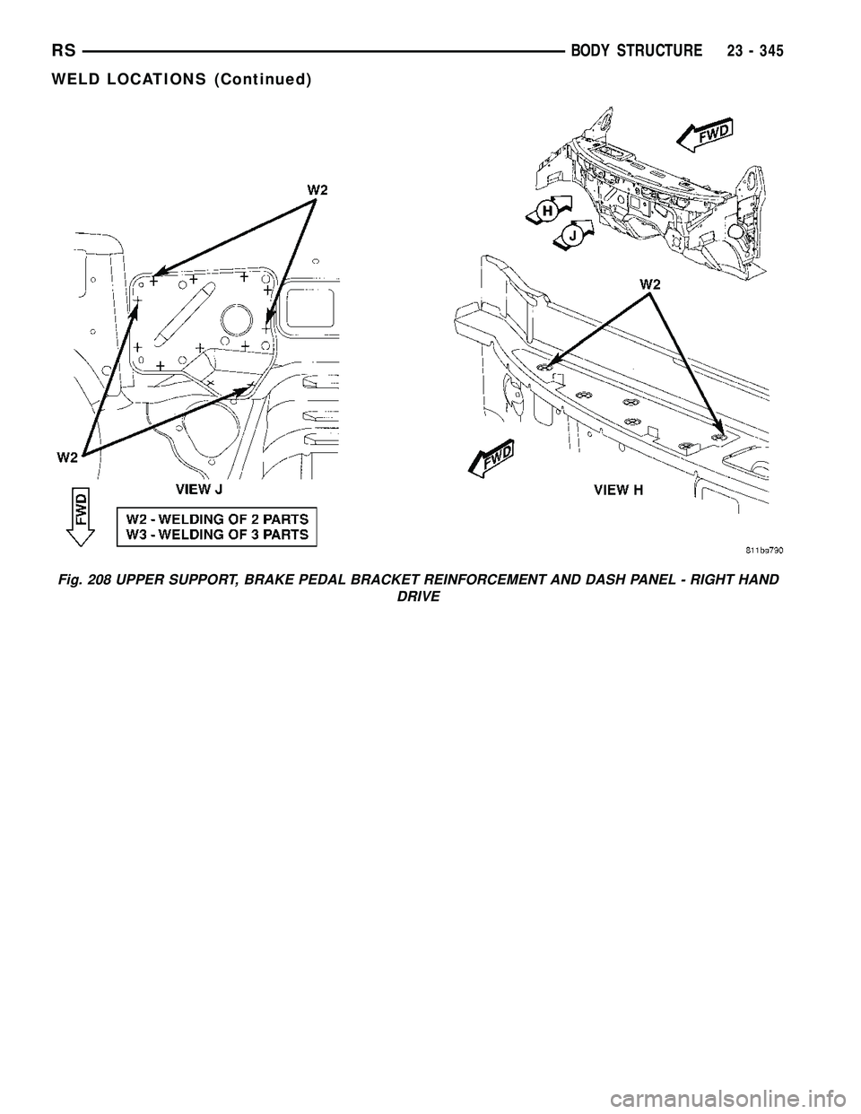 CHRYSLER VOYAGER 2005  Service Manual Fig. 208 UPPER SUPPORT, BRAKE PEDAL BRACKET REINFORCEMENT AND DASH PANEL - RIGHT HAND
DRIVE
RSBODY STRUCTURE23 - 345
WELD LOCATIONS (Continued) 