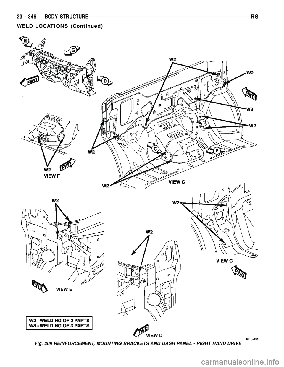 CHRYSLER VOYAGER 2005  Service Manual Fig. 209 REINFORCEMENT, MOUNTING BRACKETS AND DASH PANEL - RIGHT HAND DRIVE
23 - 346 BODY STRUCTURERS
WELD LOCATIONS (Continued) 