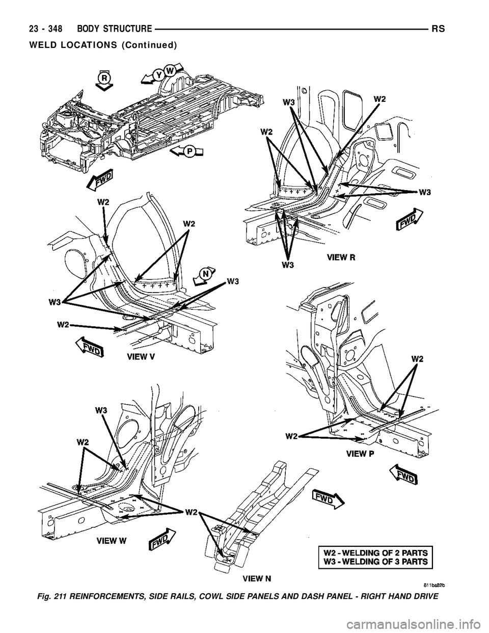 CHRYSLER VOYAGER 2005  Service Manual Fig. 211 REINFORCEMENTS, SIDE RAILS, COWL SIDE PANELS AND DASH PANEL - RIGHT HAND DRIVE
23 - 348 BODY STRUCTURERS
WELD LOCATIONS (Continued) 