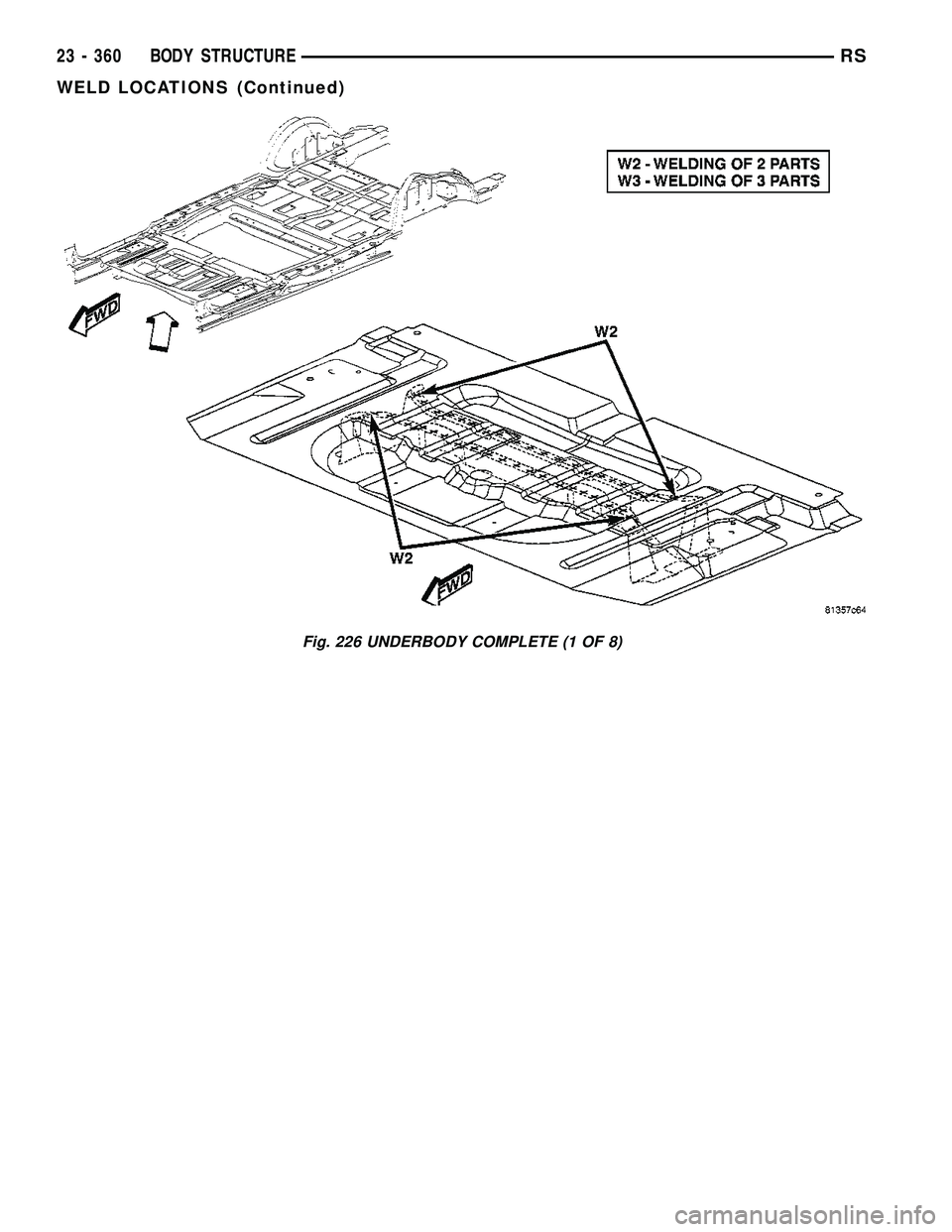 CHRYSLER VOYAGER 2005  Service Manual Fig. 226 UNDERBODY COMPLETE (1 OF 8)
23 - 360 BODY STRUCTURERS
WELD LOCATIONS (Continued) 