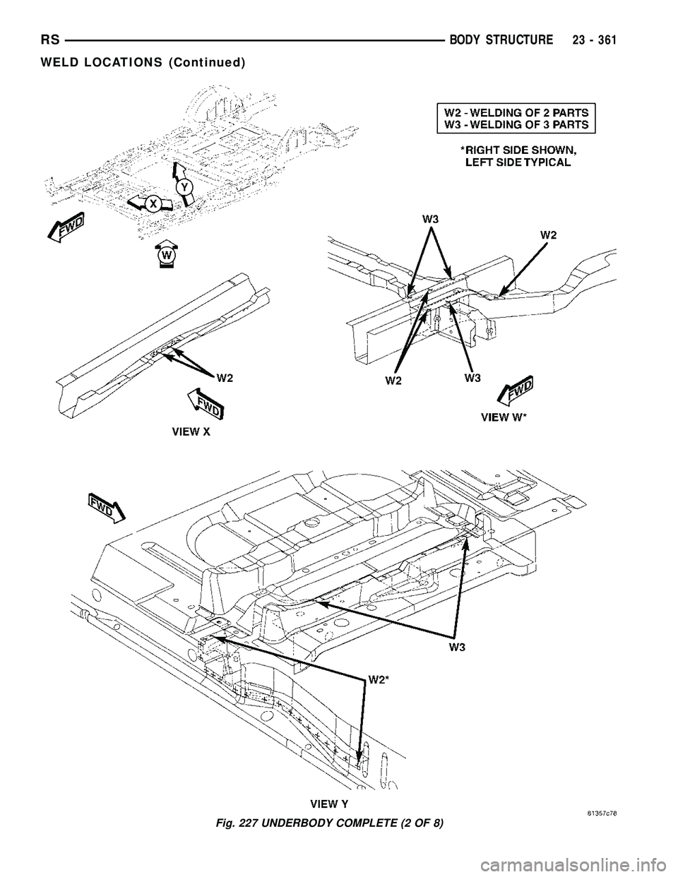CHRYSLER VOYAGER 2005  Service Manual Fig. 227 UNDERBODY COMPLETE (2 OF 8)
RSBODY STRUCTURE23 - 361
WELD LOCATIONS (Continued) 