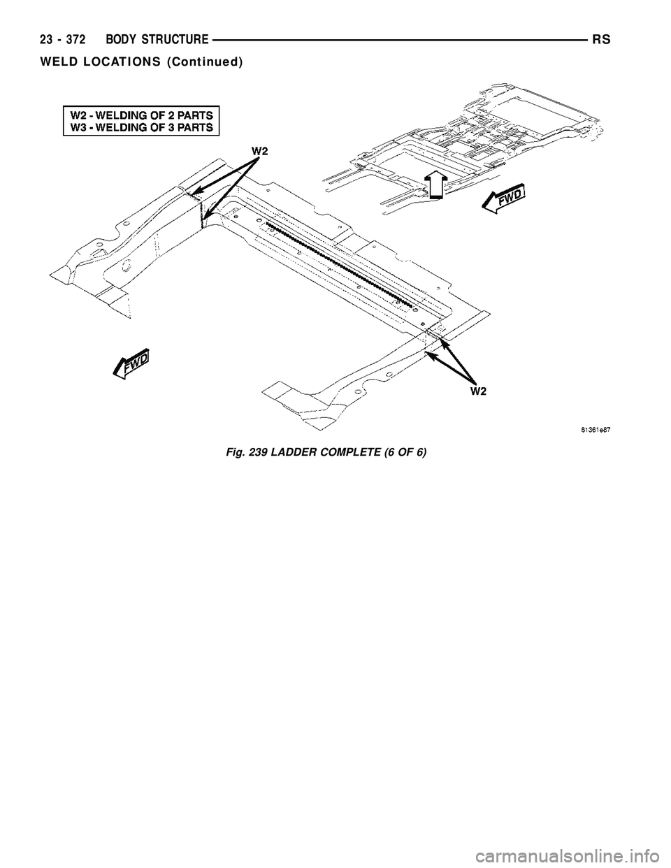 CHRYSLER VOYAGER 2005  Service Manual Fig. 239 LADDER COMPLETE (6 OF 6)
23 - 372 BODY STRUCTURERS
WELD LOCATIONS (Continued) 