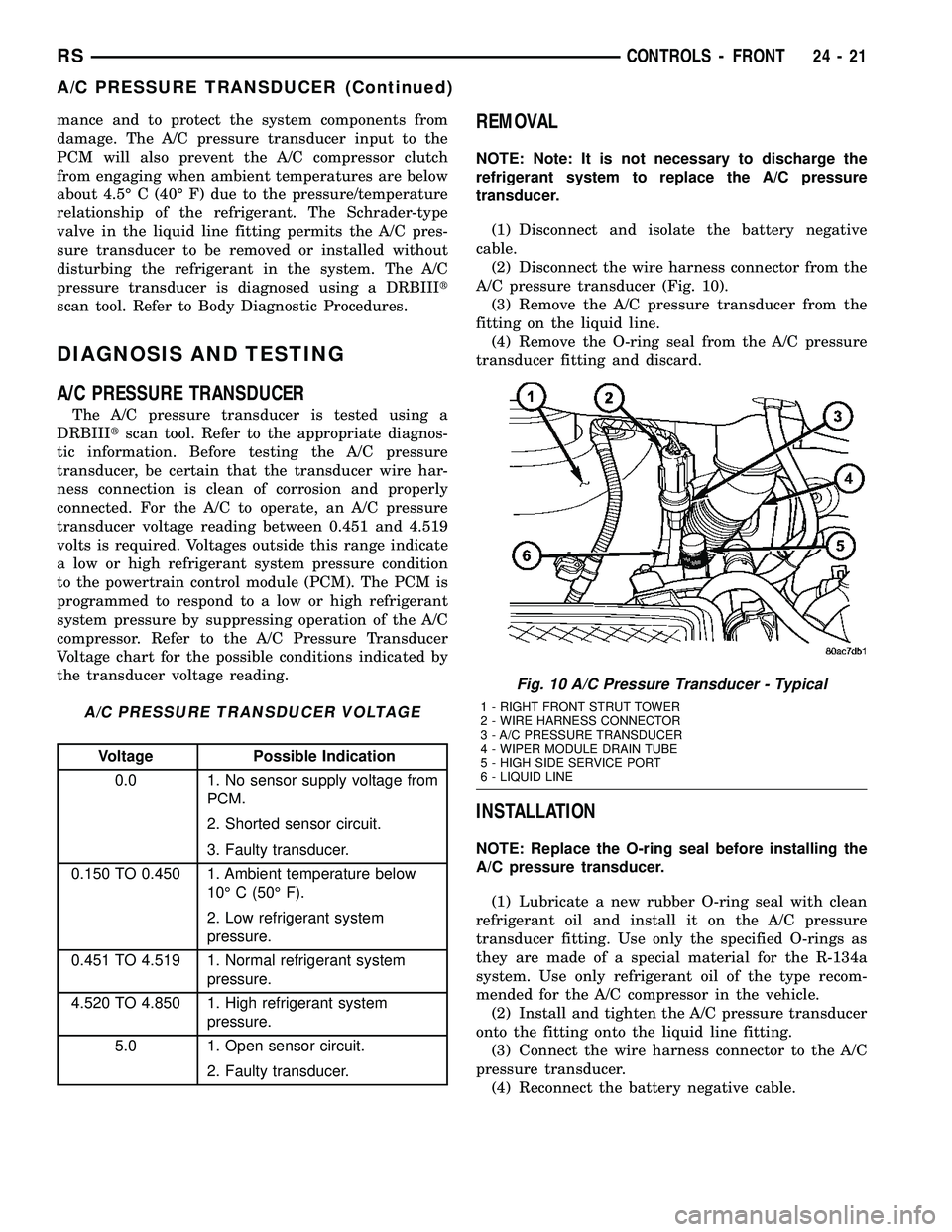 CHRYSLER VOYAGER 2005 Service Manual mance and to protect the system components from
damage. The A/C pressure transducer input to the
PCM will also prevent the A/C compressor clutch
from engaging when ambient temperatures are below
about CHRYSLER VOYAGER 2005 Service Manual mance and to protect the system components from
damage. The A/C pressure transducer input to the
PCM will also prevent the A/C compressor clutch
from engaging when ambient temperatures are below
about