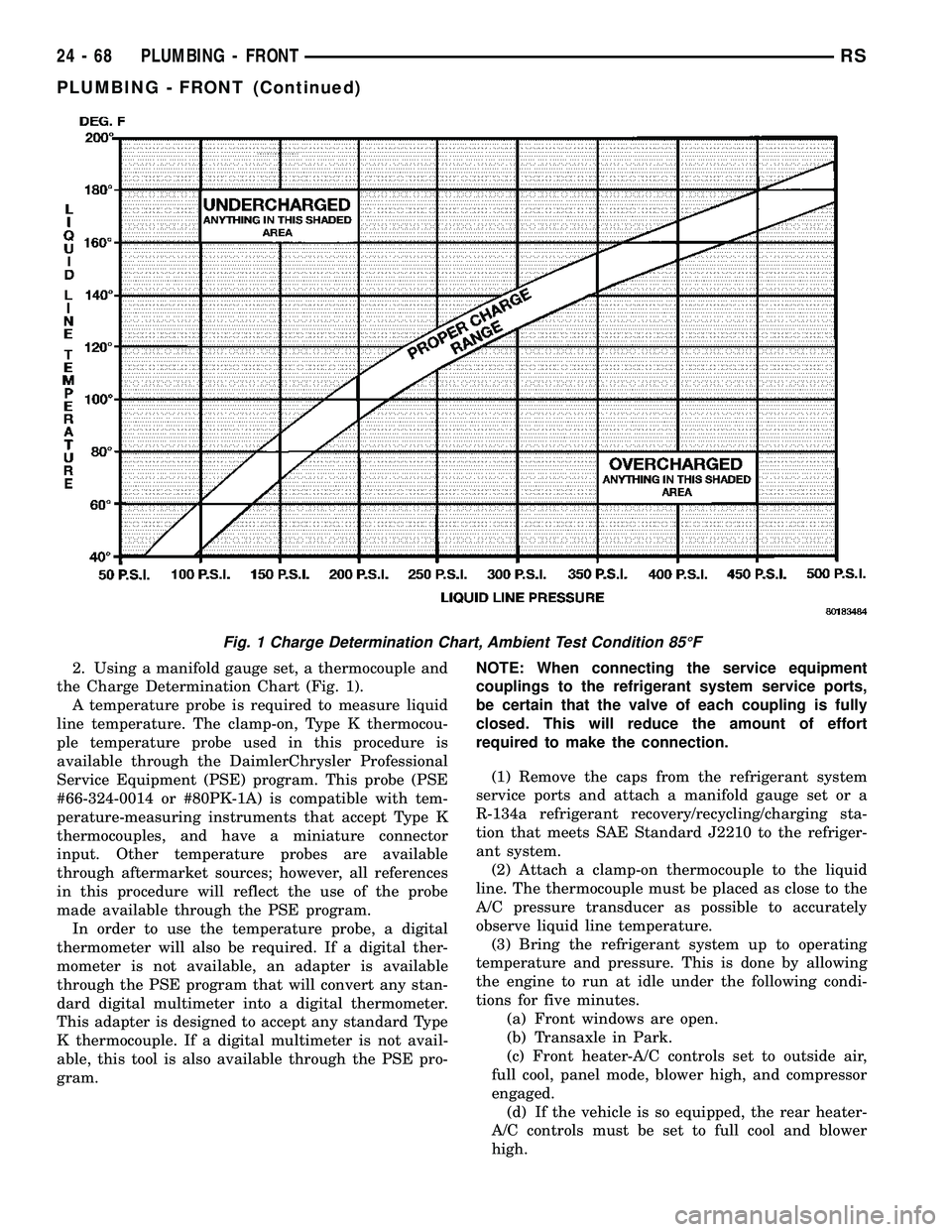 CHRYSLER VOYAGER 2005 Service Manual 2. Using a manifold gauge set, a thermocouple and
the Charge Determination Chart (Fig. 1).
A temperature probe is required to measure liquid
line temperature. The clamp-on, Type K thermocou-
ple tempe CHRYSLER VOYAGER 2005 Service Manual 2. Using a manifold gauge set, a thermocouple and
the Charge Determination Chart (Fig. 1).
A temperature probe is required to measure liquid
line temperature. The clamp-on, Type K thermocou-
ple tempe