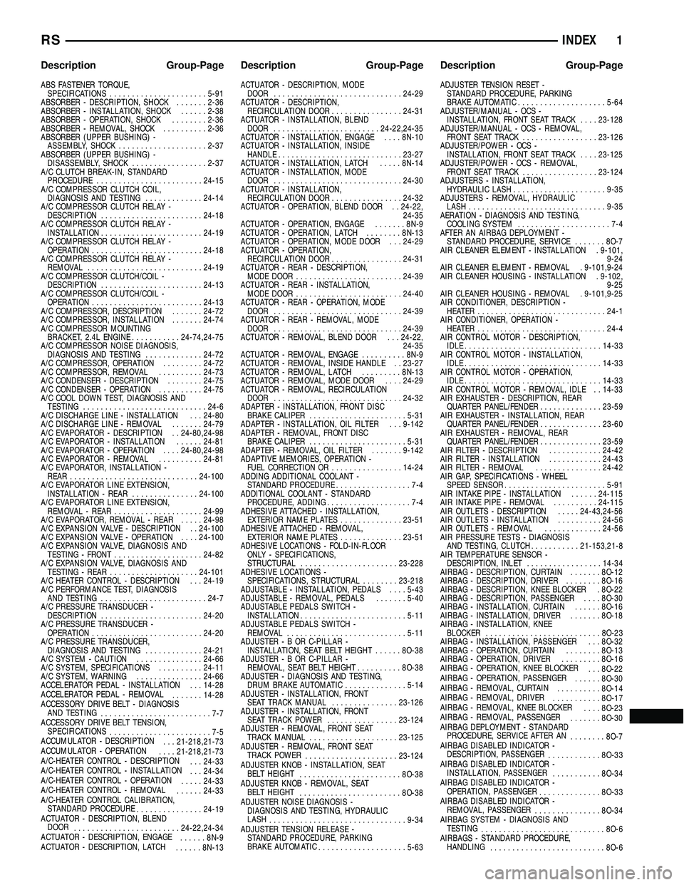 CHRYSLER VOYAGER 2005  Service Manual INDEX
ABS FASTENER TORQUE,SPECIFICATIONS ...................... 5-91
ABSORBER - DESCRIPTION, SHOCK .......2-36
ABSORBER - INSTALLATION, SHOCK ......2-38
ABSORBER - OPERATION, SHOCK ........2-36
ABSORB