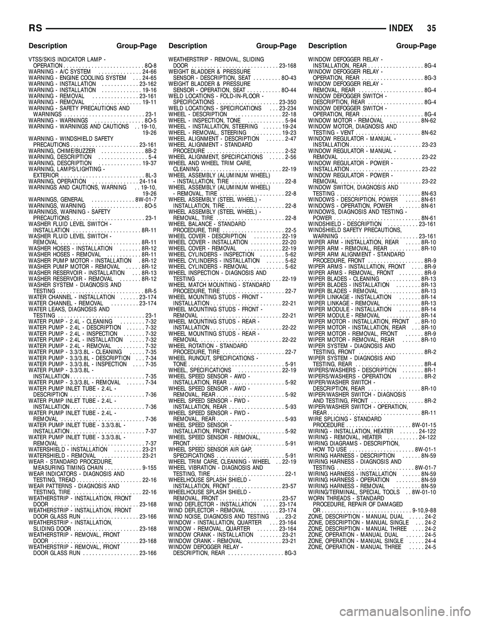 CHRYSLER VOYAGER 2005  Service Manual VTSS/SKIS INDICATOR LAMP -OPERATION .......................... 8Q-8
WARNING - A/C SYSTEM ..............24-66
WARNING - ENGINE COOLING SYSTEM . . . 24-65
WARNING - INSTALLATION ............23-162
WARNI