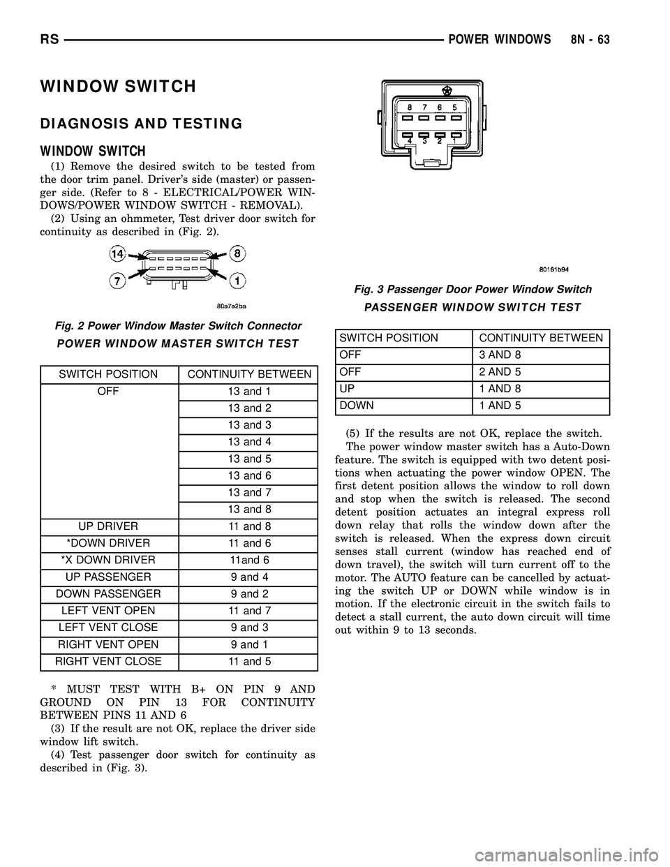 CHRYSLER VOYAGER 2005 Service Manual WINDOW SWITCH
DIAGNOSIS AND TESTING
WINDOW SWITCH
(1) Remove the desired switch to be tested from
the door trim panel. Drivers side (master) or passen-
ger side. (Refer to 8 - ELECTRICAL/POWER WIN-
D CHRYSLER VOYAGER 2005 Service Manual WINDOW SWITCH
DIAGNOSIS AND TESTING
WINDOW SWITCH
(1) Remove the desired switch to be tested from
the door trim panel. Drivers side (master) or passen-
ger side. (Refer to 8 - ELECTRICAL/POWER WIN-
D