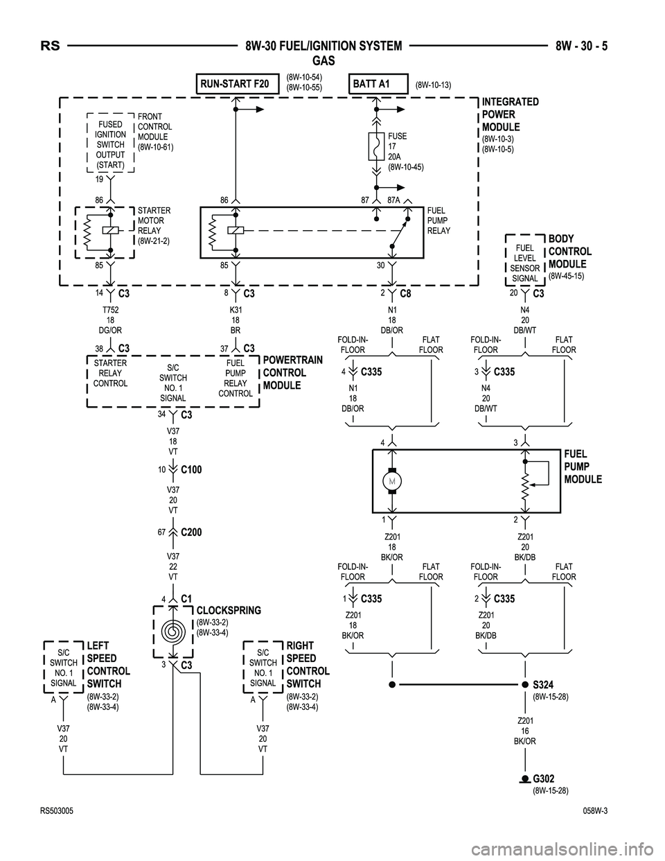 CHRYSLER VOYAGER 2005  Service Manual 