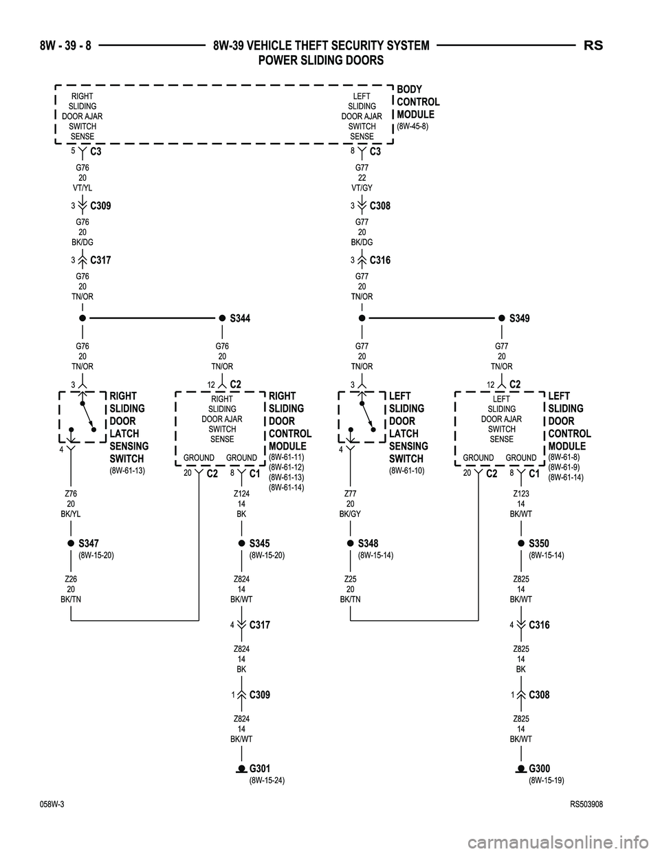 CHRYSLER VOYAGER 2005  Service Manual 