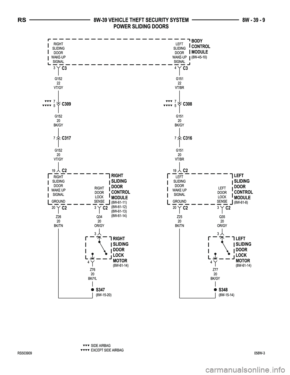 CHRYSLER VOYAGER 2005  Service Manual 