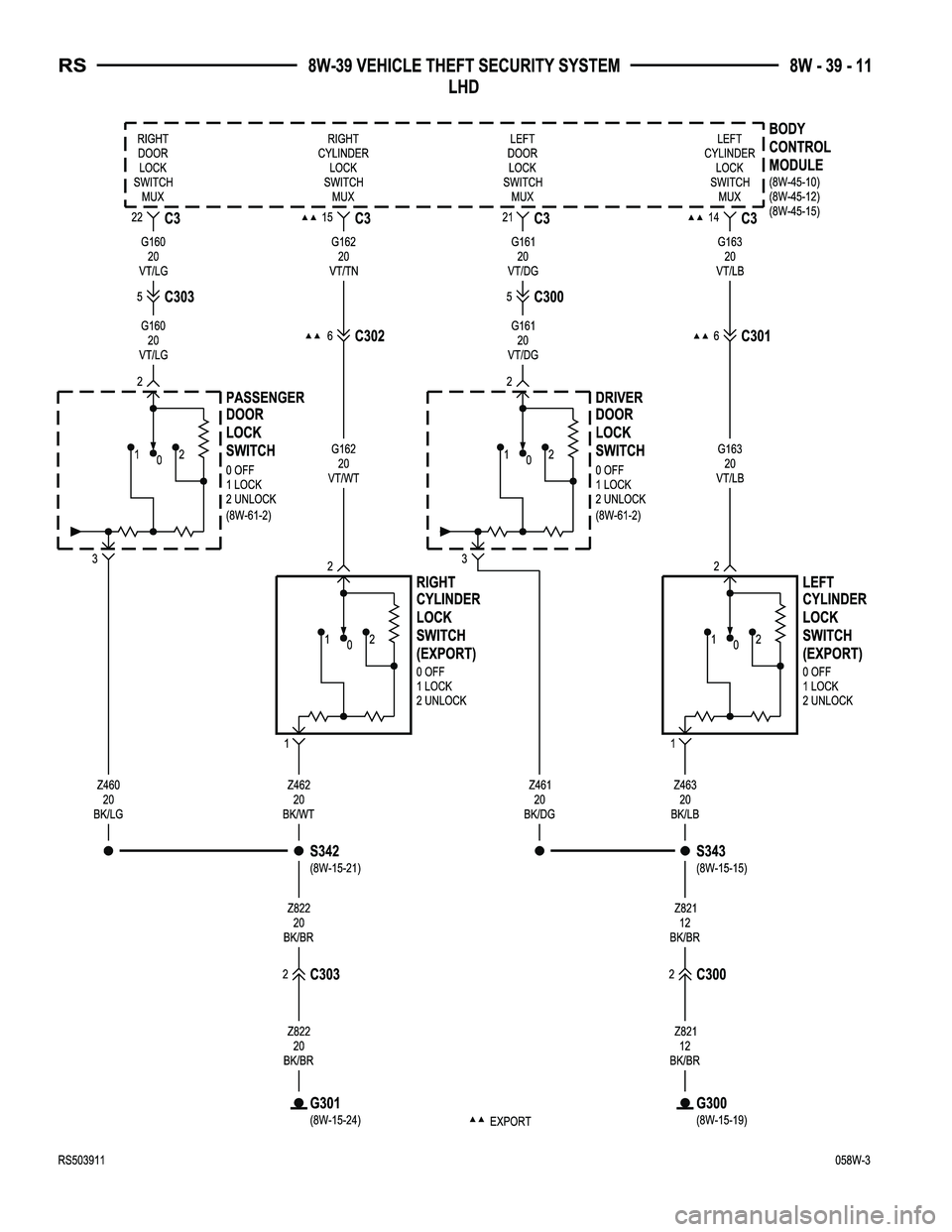 CHRYSLER VOYAGER 2005  Service Manual 