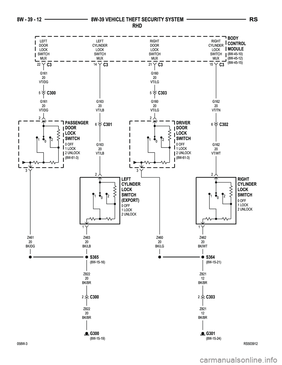 CHRYSLER VOYAGER 2005  Service Manual 