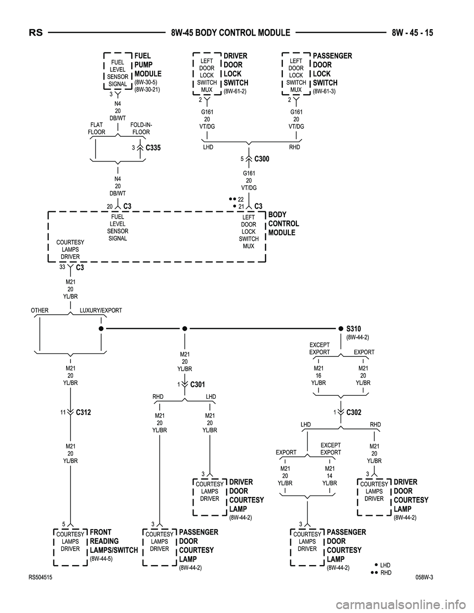 CHRYSLER VOYAGER 2005  Service Manual 