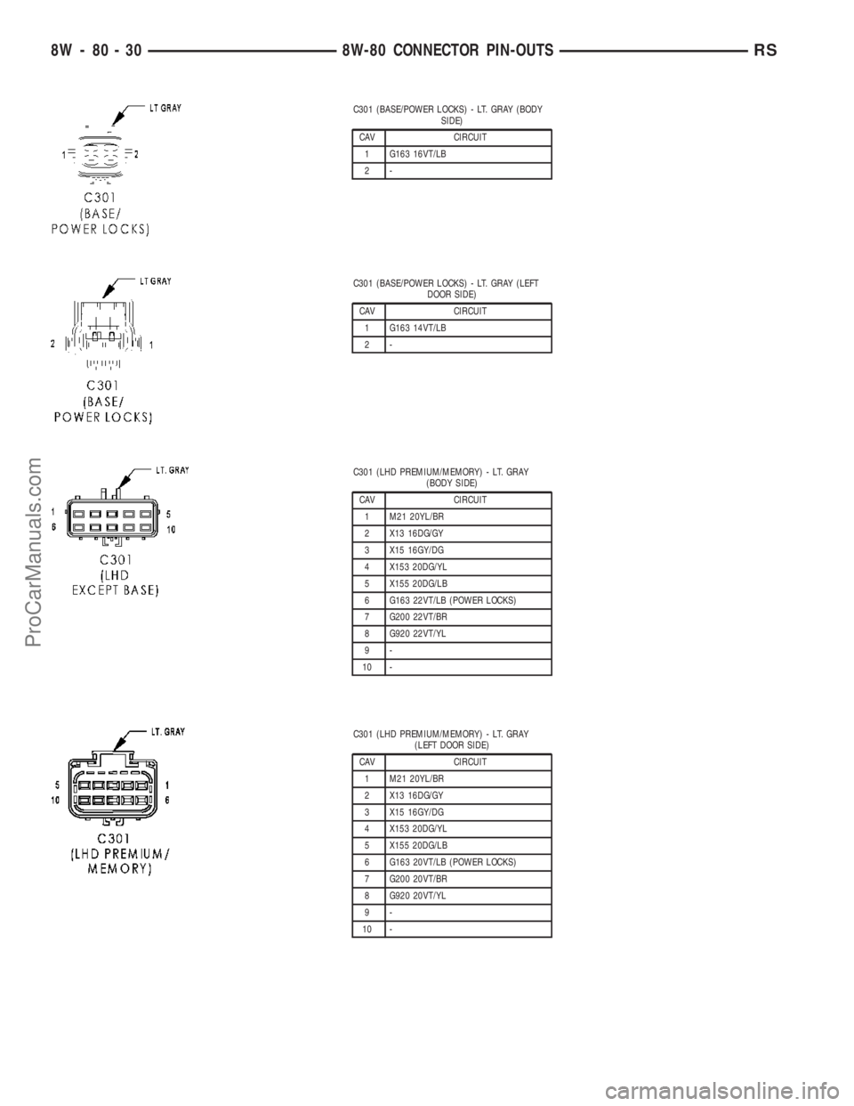 CHRYSLER VOYAGER 2003  Service Manual C301 (BASE/POWER LOCKS) - LT. GRAY (BODY
SIDE)
CAV CIRCUIT
1 G163 16VT/LB
2-
C301 (BASE/POWER LOCKS) - LT. GRAY (LEFT
DOOR SIDE)
CAV CIRCUIT
1 G163 14VT/LB
2-
C301 (LHD PREMIUM/MEMORY) - LT. GRAY
(BOD
