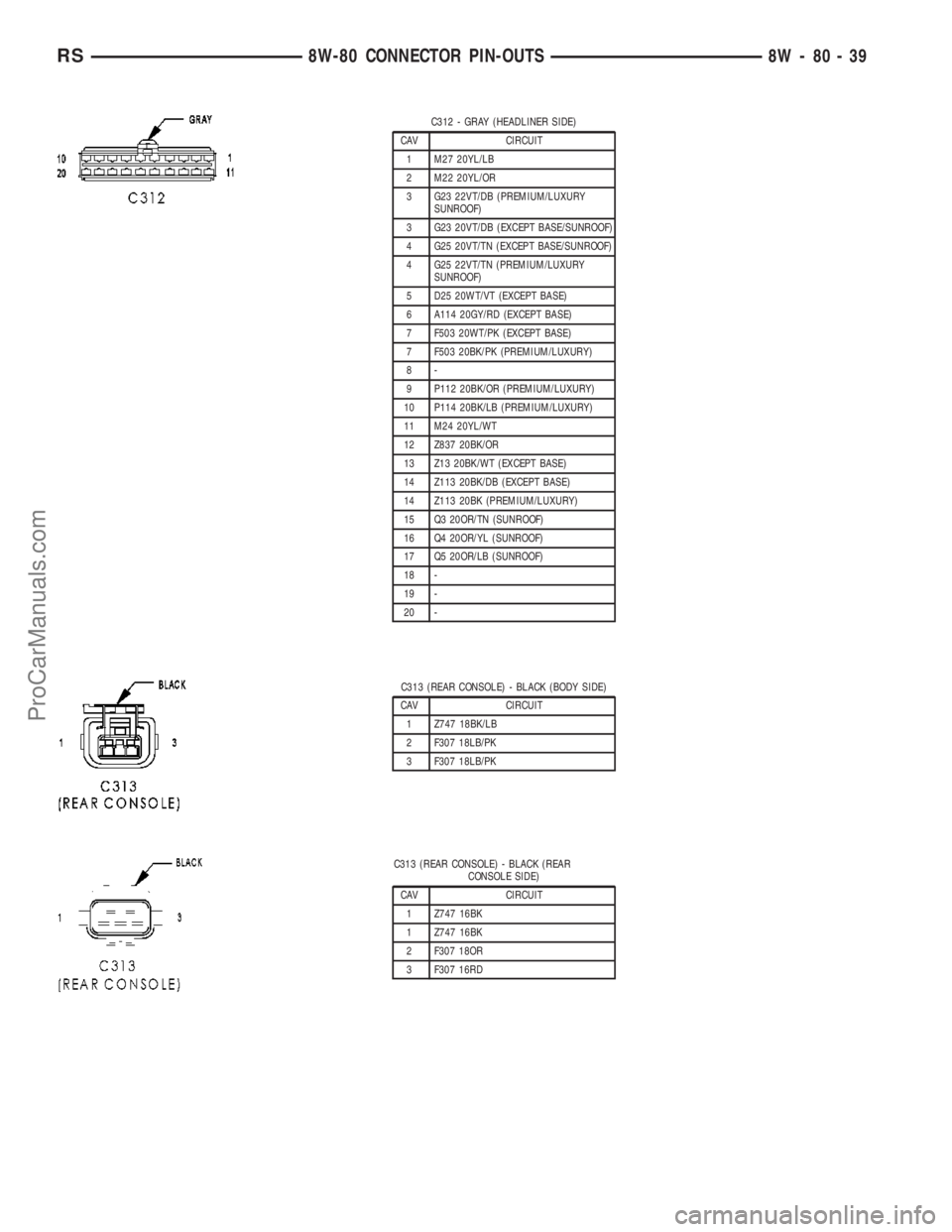 CHRYSLER VOYAGER 2003  Service Manual C312 - GRAY (HEADLINER SIDE)
CAV CIRCUIT
1 M27 20YL/LB
2 M22 20YL/OR
3 G23 22VT/DB (PREMIUM/LUXURY
SUNROOF)
3 G23 20VT/DB (EXCEPT BASE/SUNROOF)
4 G25 20VT/TN (EXCEPT BASE/SUNROOF)
4 G25 22VT/TN (PREMI