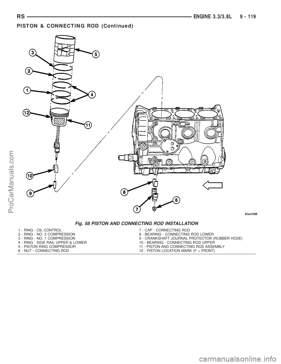 CHRYSLER VOYAGER 2003  Service Manual Fig. 58 PISTON AND CONNECTING ROD INSTALLATION
1 - RING - OIL CONTROL 7 - CAP - CONNECTING ROD
2 - RING - NO. 2 COMPRESSION 8 - BEARING - CONNECTING ROD LOWER
3 - RING - NO. 1 COMPRESSION 9 - CRANKSHA