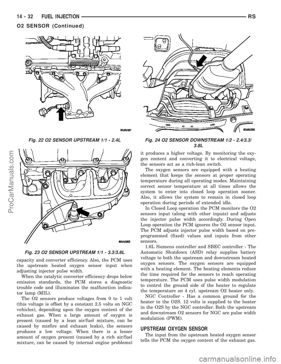 CHRYSLER VOYAGER 2003  Service Manual capacity and converter efficiency. Also, the PCM uses
the upstream heated oxygen sensor input when
adjusting injector pulse width.
When the catalytic converter efficiency drops below
emission standard
