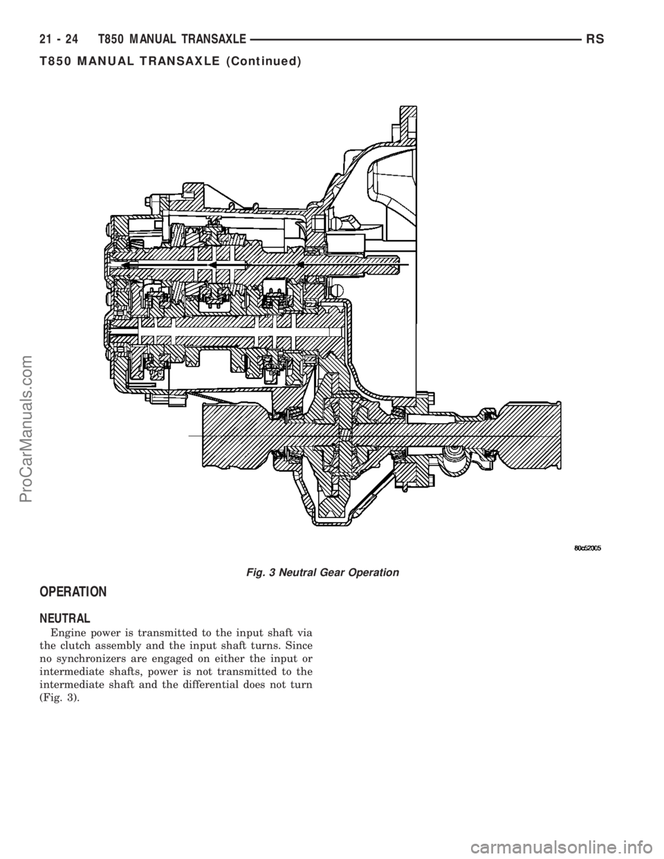CHRYSLER VOYAGER 2003  Service Manual OPERATION
NEUTRAL
Engine power is transmitted to the input shaft via
the clutch assembly and the input shaft turns. Since
no synchronizers are engaged on either the input or
intermediate shafts, power