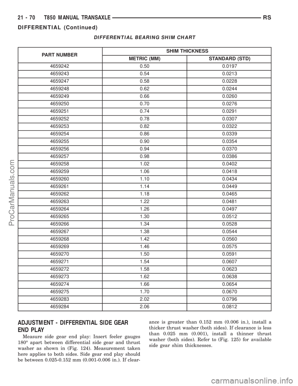 CHRYSLER VOYAGER 2003 Service Manual DIFFERENTIAL BEARING SHIM CHART
PART NUMBERSHIM THICKNESS
METRIC (MM) STANDARD (STD)
4659242 0.50 0.0197
4659243 0.54 0.0213
4659247 0.58 0.0228
4659248 0.62 0.0244
4659249 0.66 0.0260
4659250 0.70 0. CHRYSLER VOYAGER 2003 Service Manual DIFFERENTIAL BEARING SHIM CHART
PART NUMBERSHIM THICKNESS
METRIC (MM) STANDARD (STD)
4659242 0.50 0.0197
4659243 0.54 0.0213
4659247 0.58 0.0228
4659248 0.62 0.0244
4659249 0.66 0.0260
4659250 0.70 0.